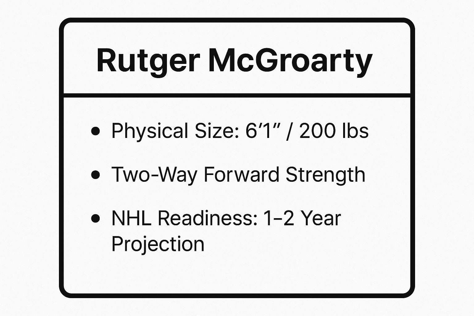 Infographic showing key data about Rutger McGroarty