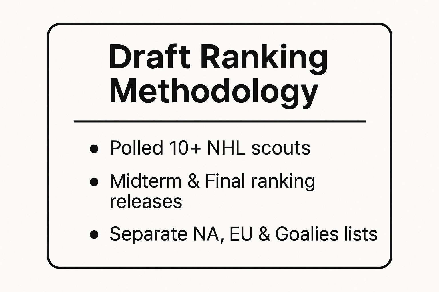 Infographic showing key data about Bob McKenzie's Draft Ranking Methodology