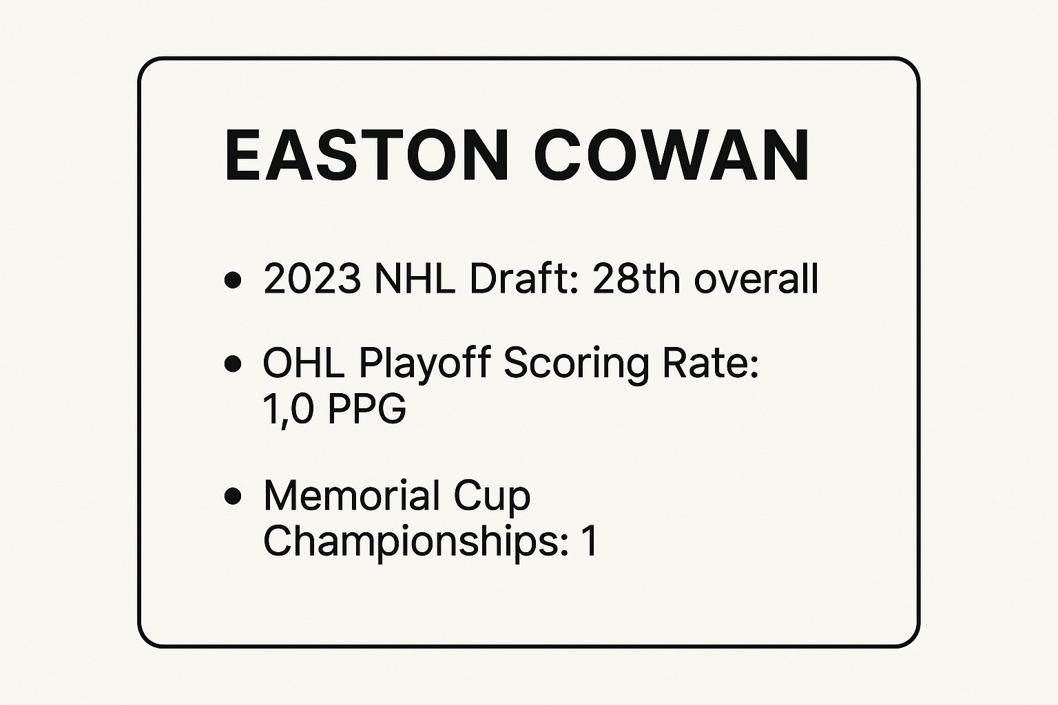 Infographic showing key data about Easton Cowan - Elite Scoring Winger