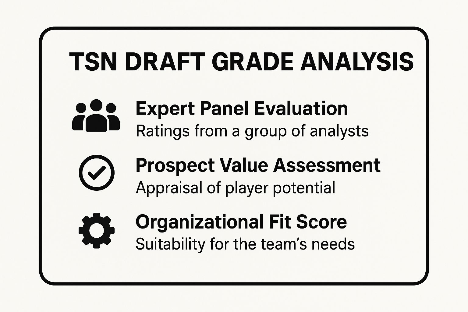 Infographic showing key data about TSN Draft Grade Analysis