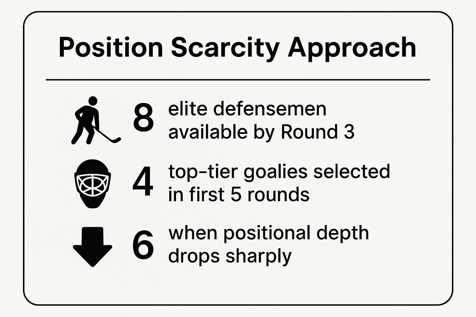 Infographic showing key data about Position Scarcity Approach
