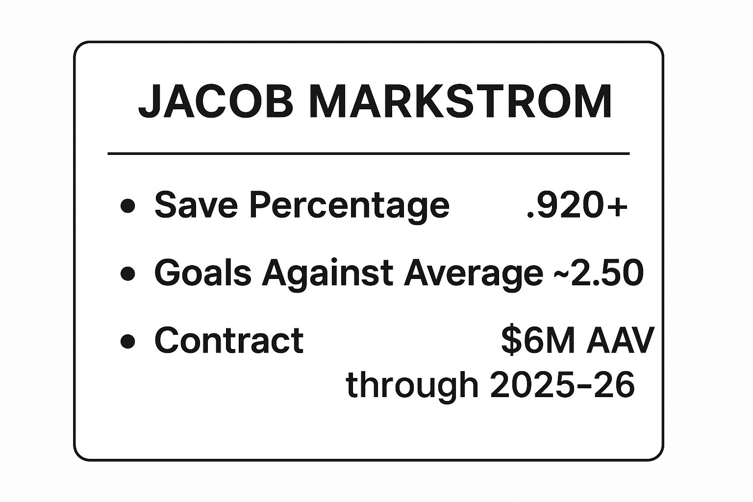 Infographic showing key data about Jacob Markstrom Trade from Calgary Flames