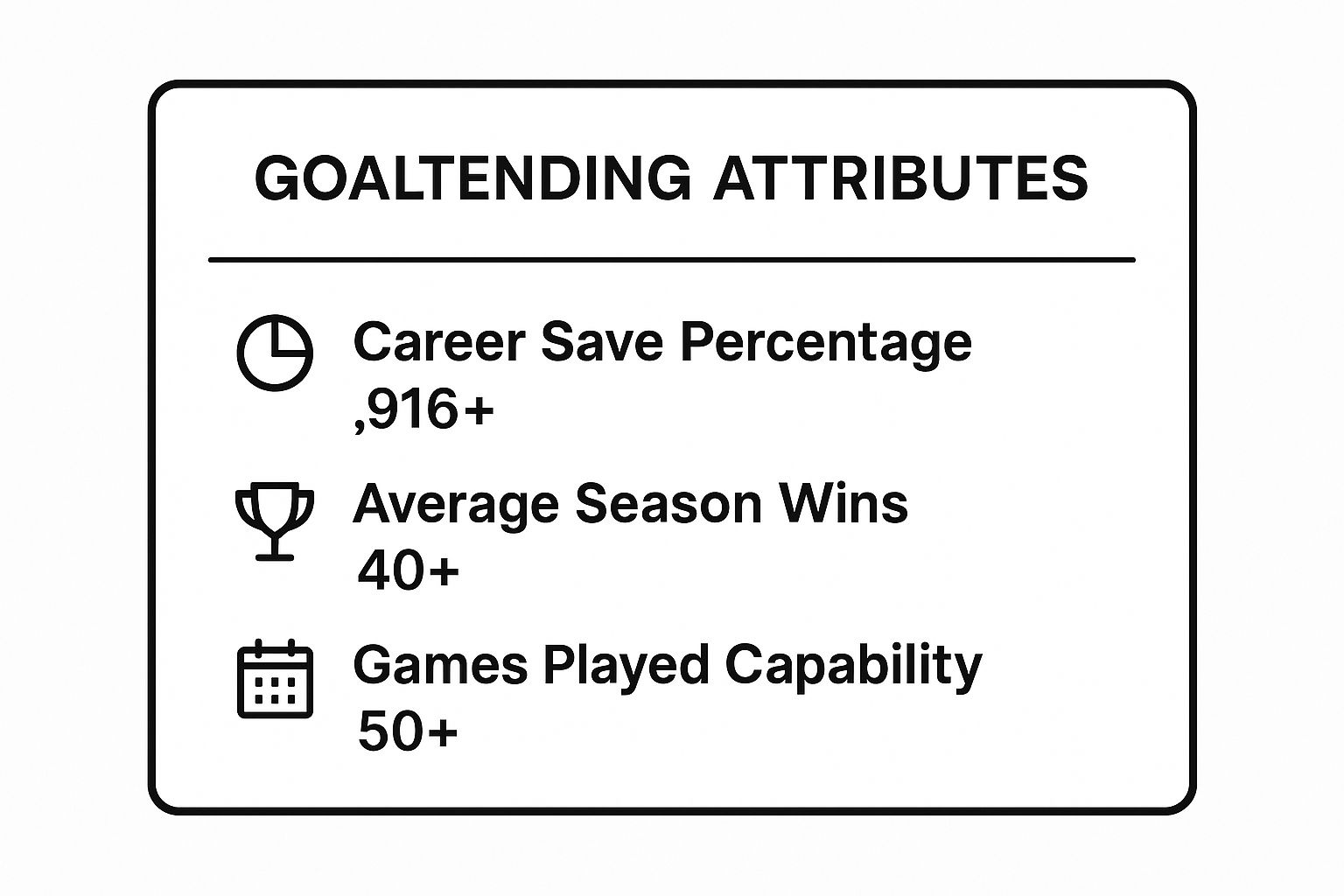 Infographic showing key data about Igor Shesterkin (New York Rangers)