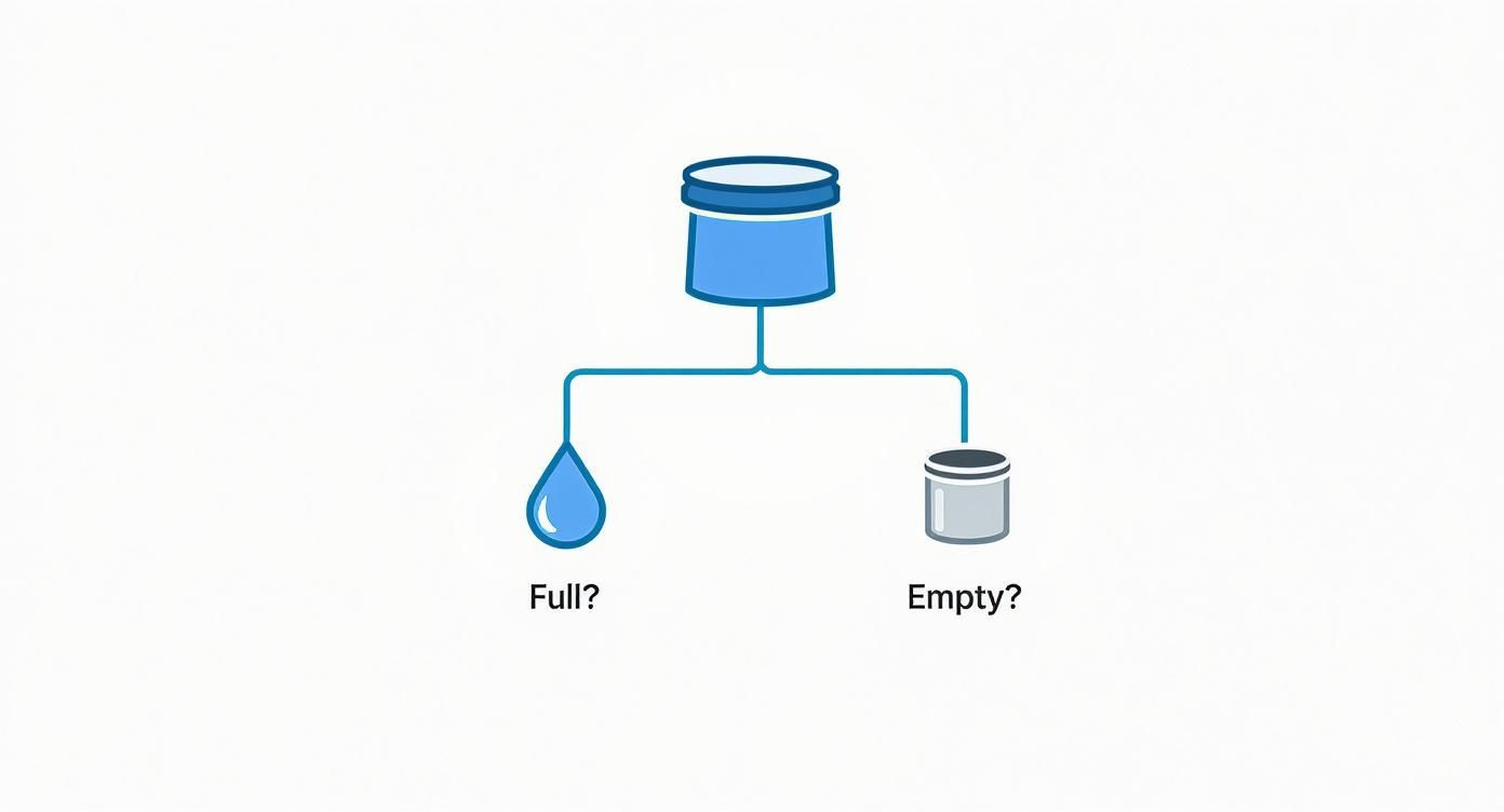Infographic about how to dispose paint tins