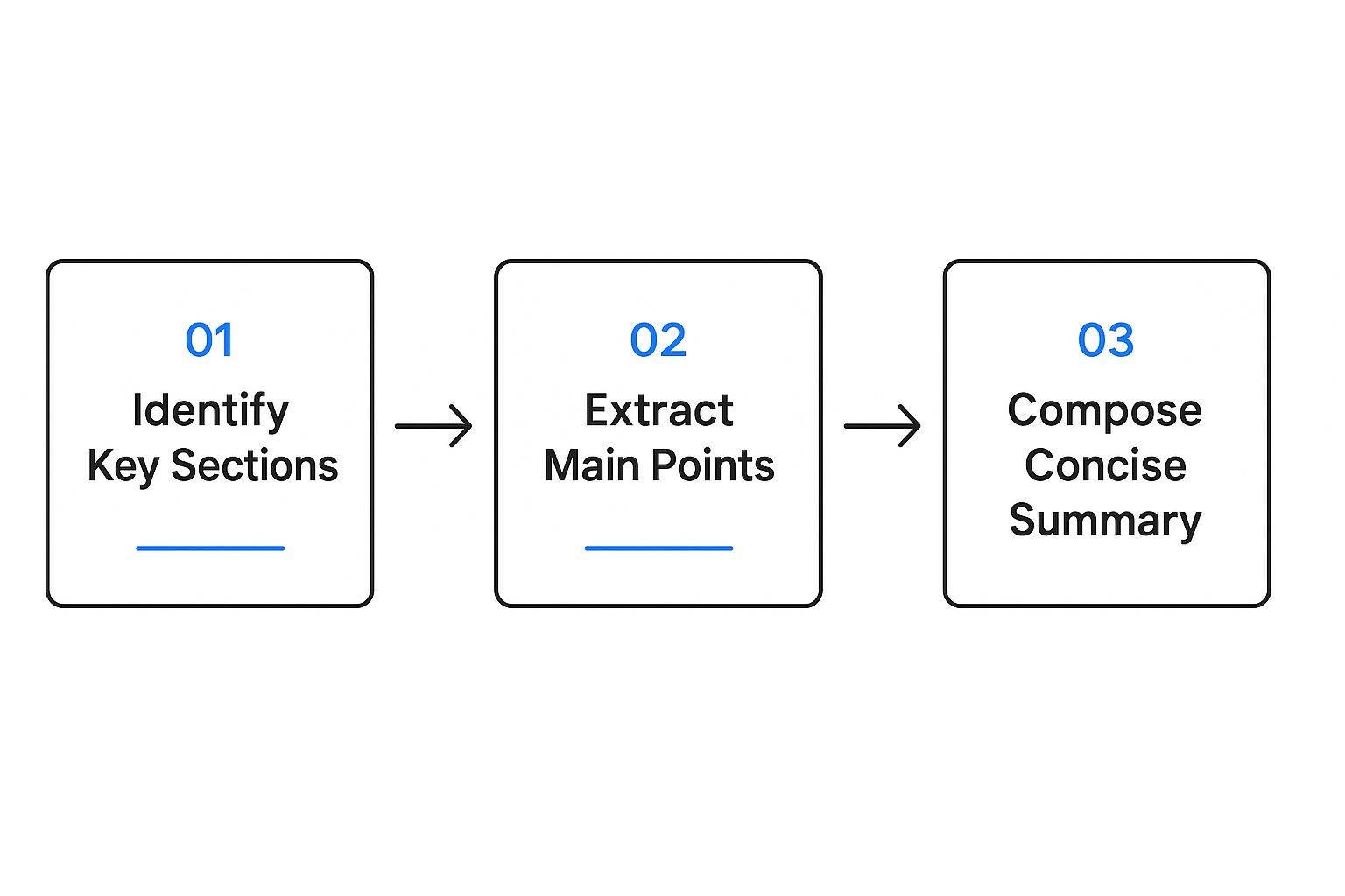 Infographic about summarize research paper