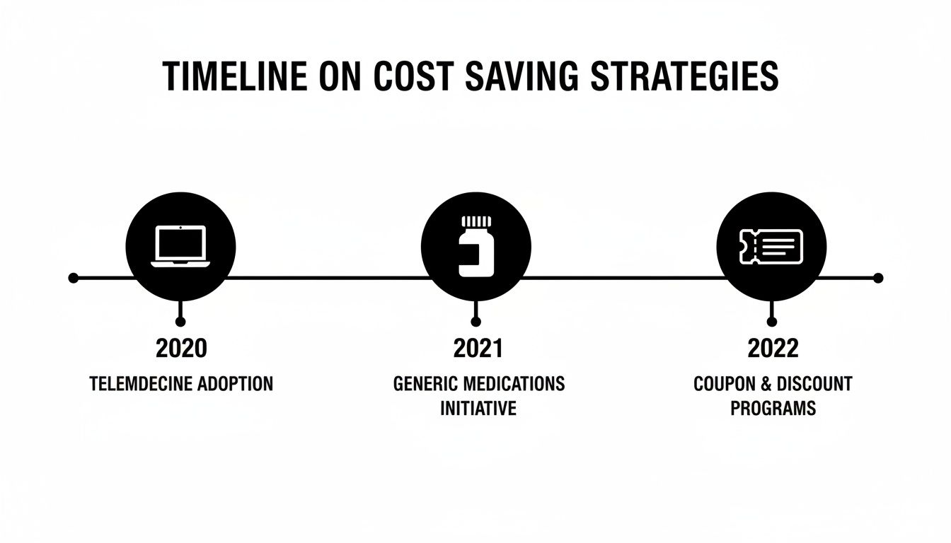 Infographic about testosterone replacement therapy cost