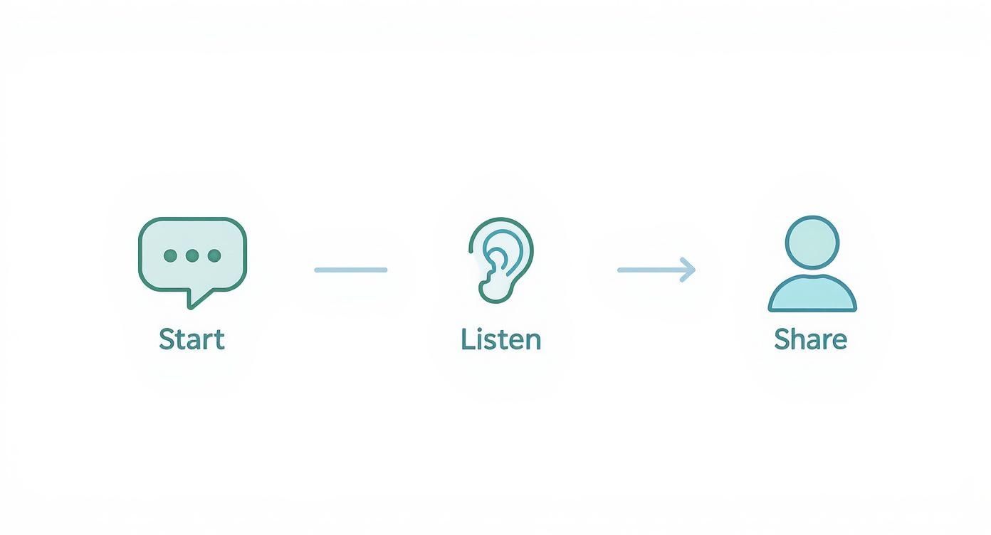 Infographic about how to be more confident socially