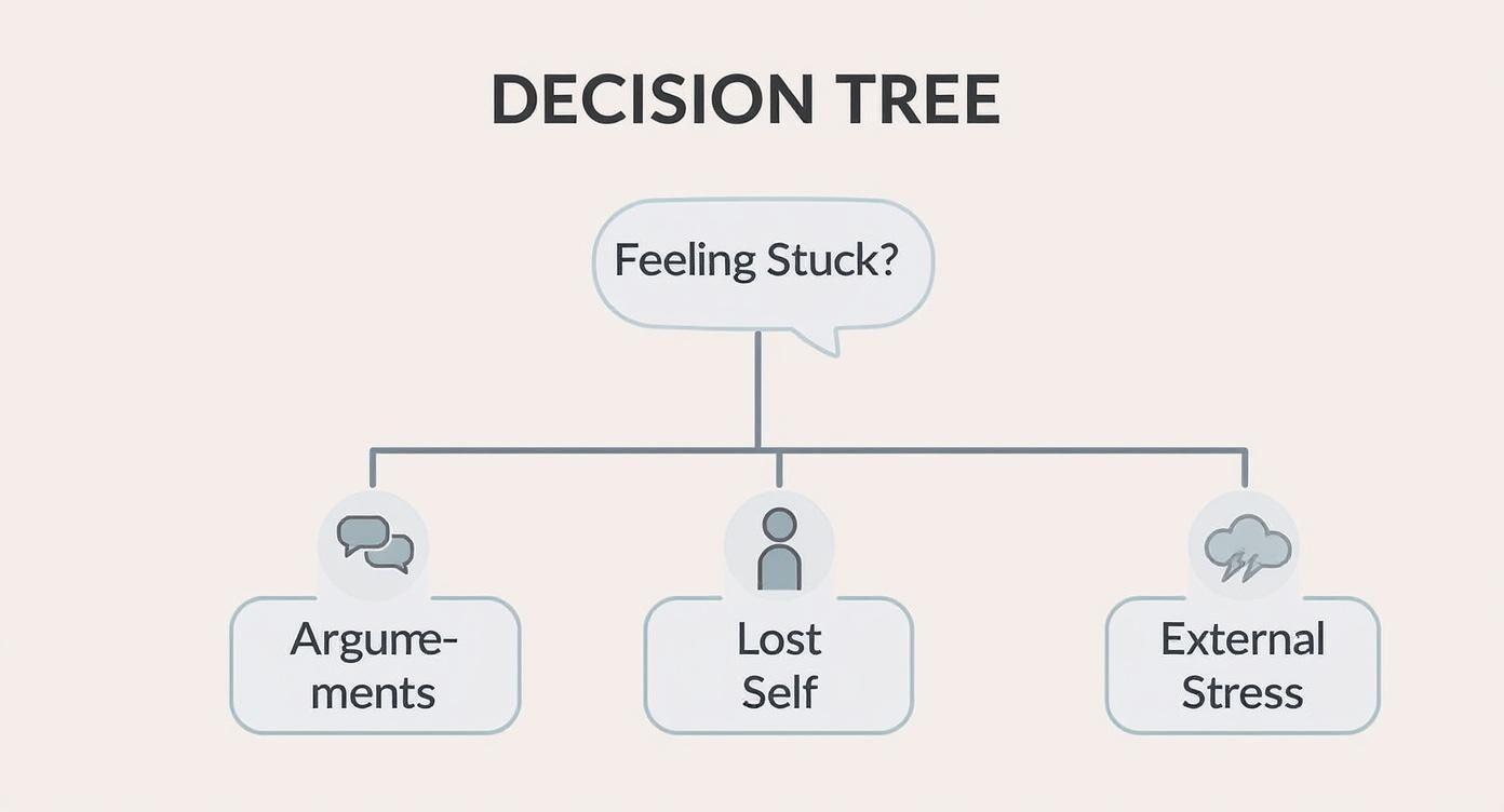 Infographic about what does taking a break mean