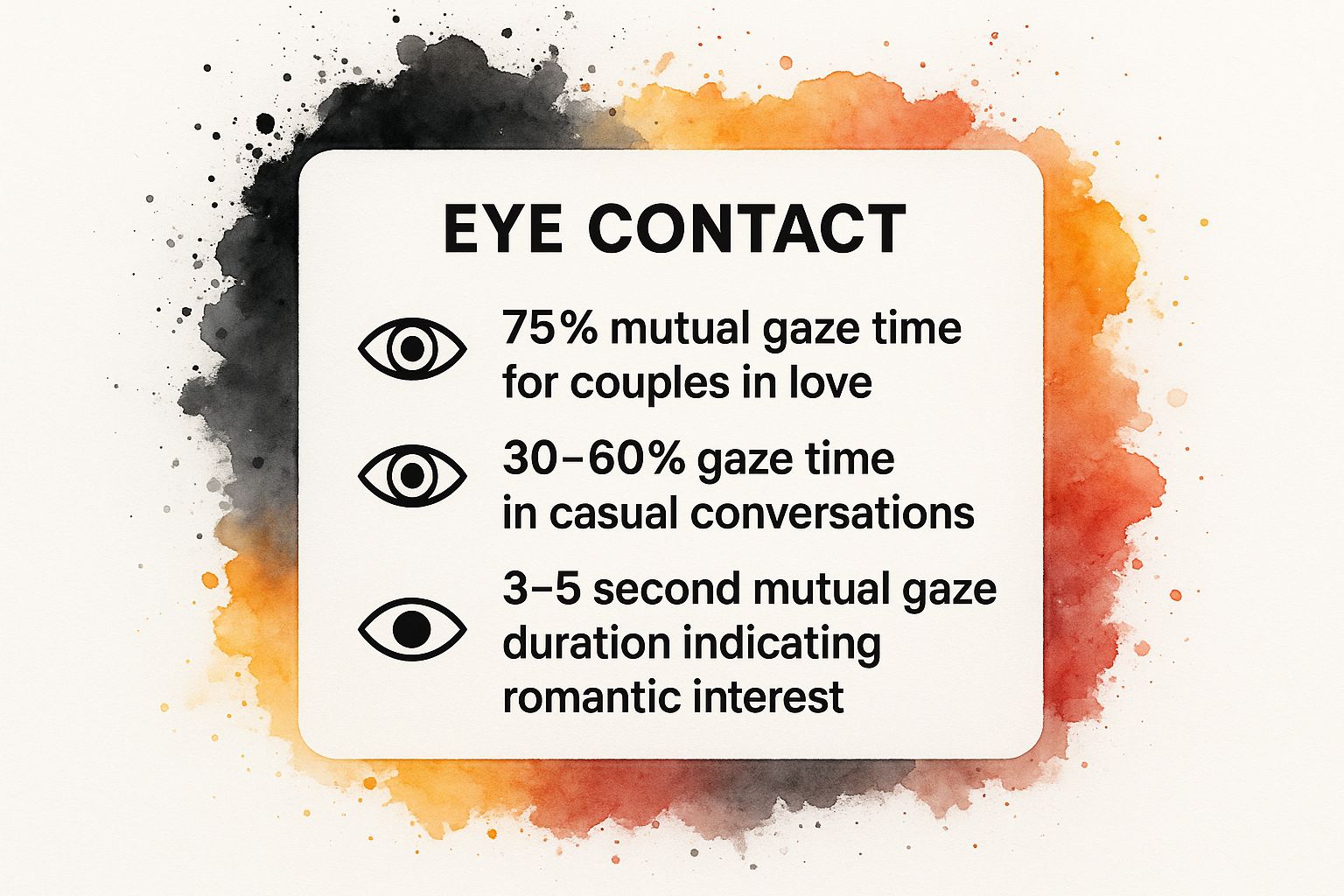 Infographic showing key data about Extended Eye Contact and Meaningful Glances
