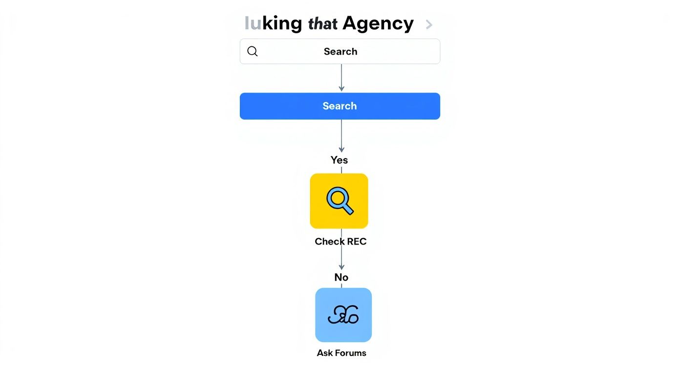 Infographic about electrician jobs agency