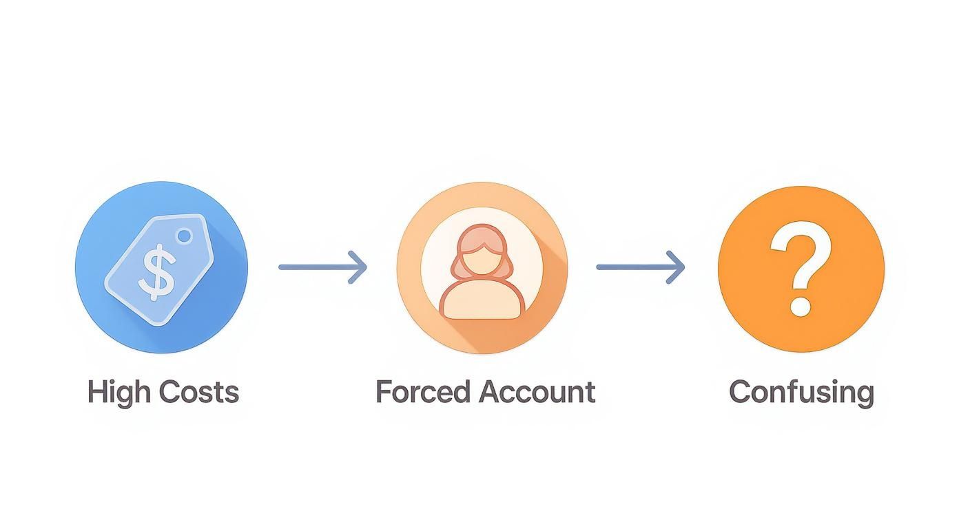 Infographic on how to reduce cart abandonment showing common friction points.