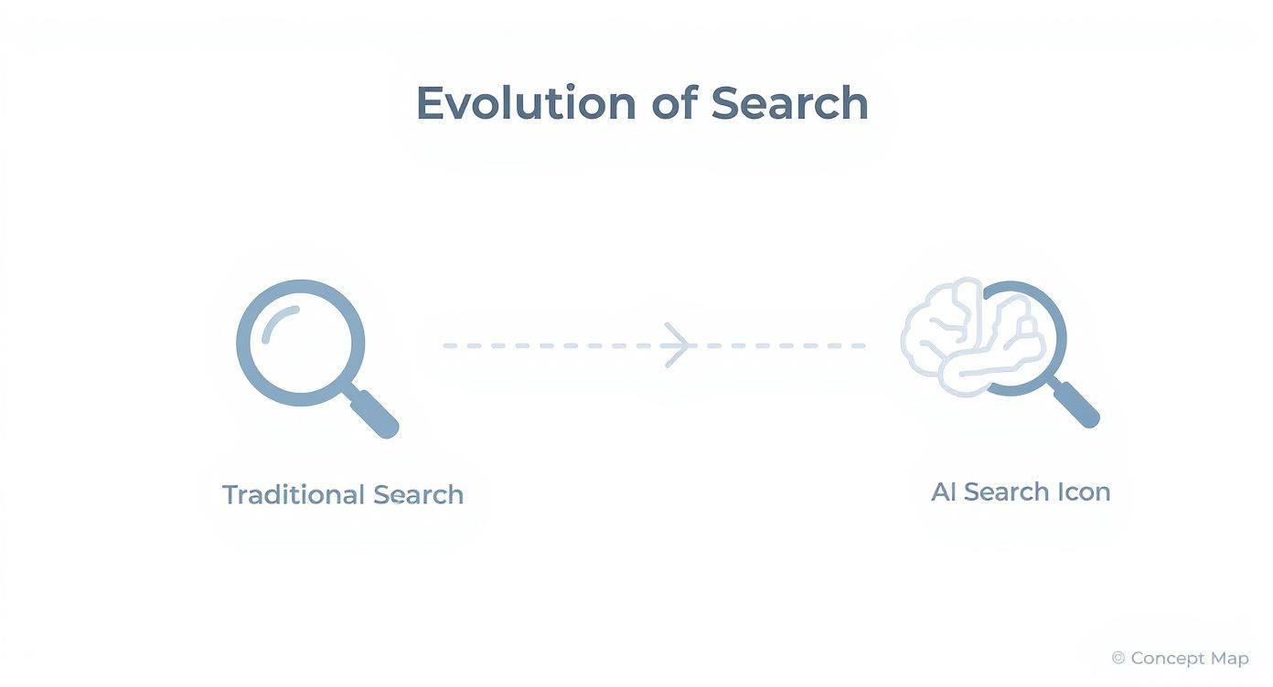 Infographic about seo for generative ai search
