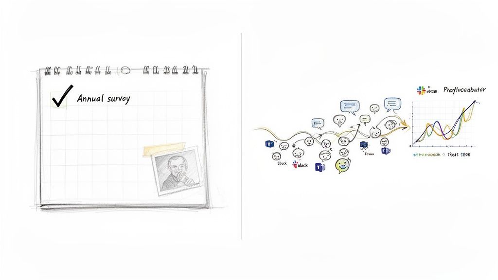 Illustration depicting an annual survey, employee feedback, communication, and data analysis trends.