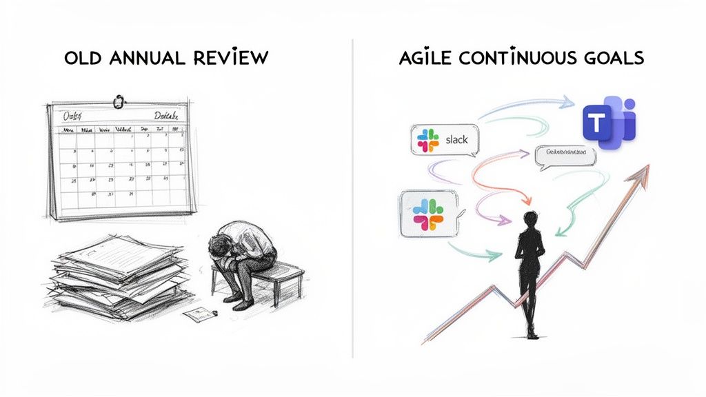 Illustration contrasting a frustrated person with old annual reviews and a successful person with agile goals.