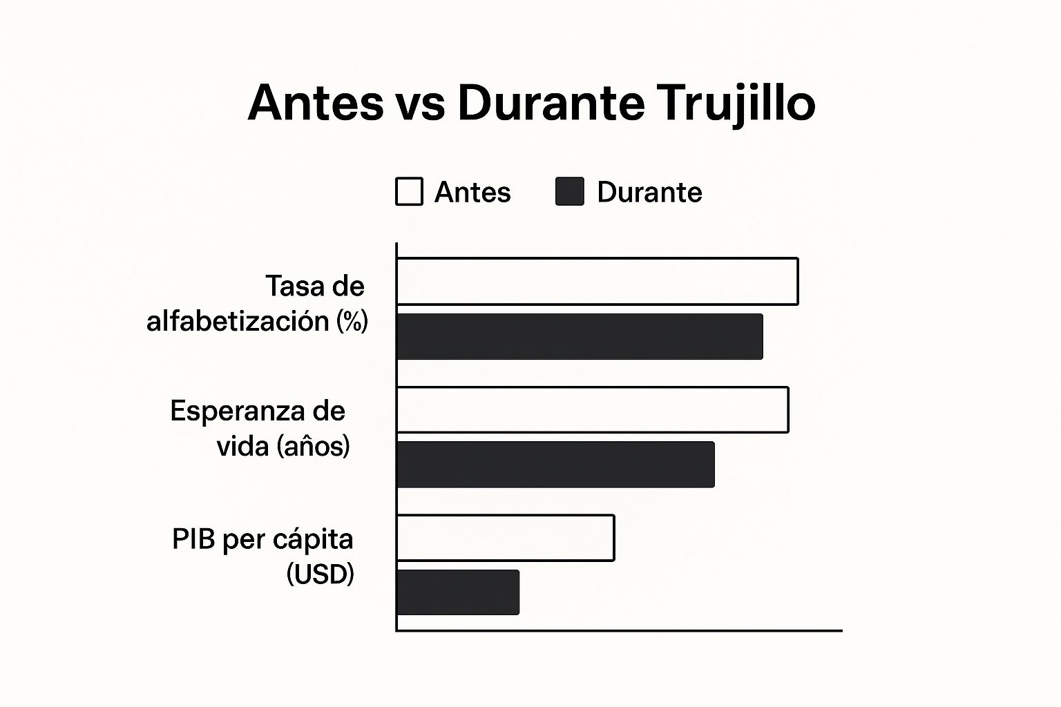 Infographic about historia dominicana