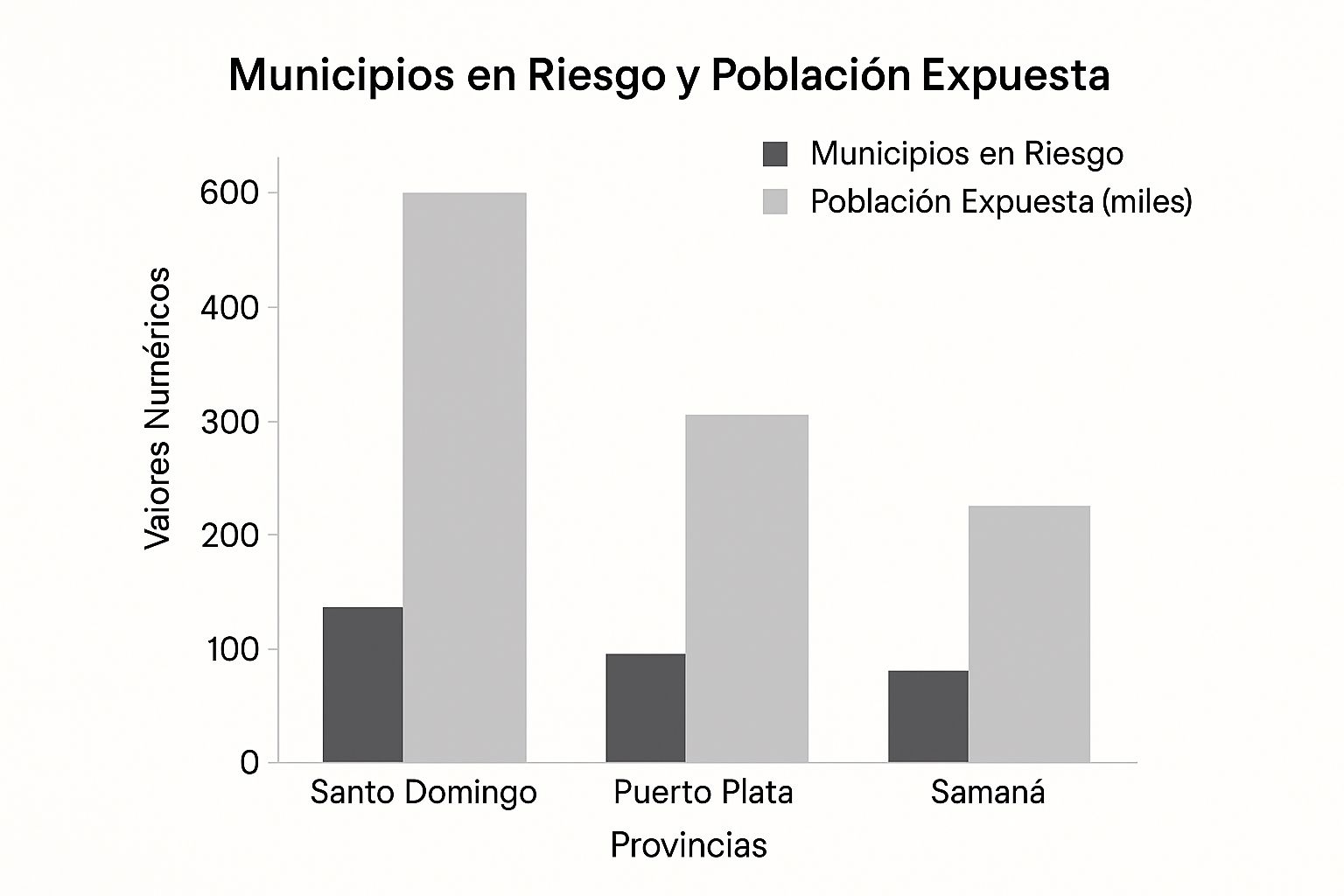 Infografía mostrando el número de municipios en riesgo y la población expuesta a tsunamis en Santo Domingo, Puerto Plata y Samaná.