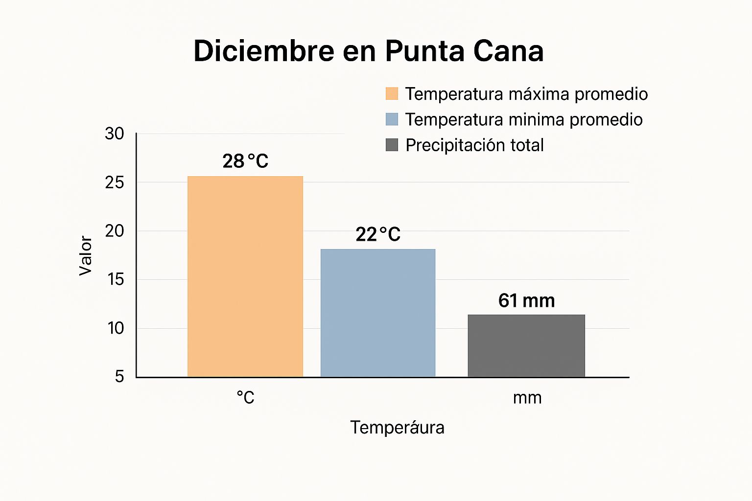 Infographic showing key data about December