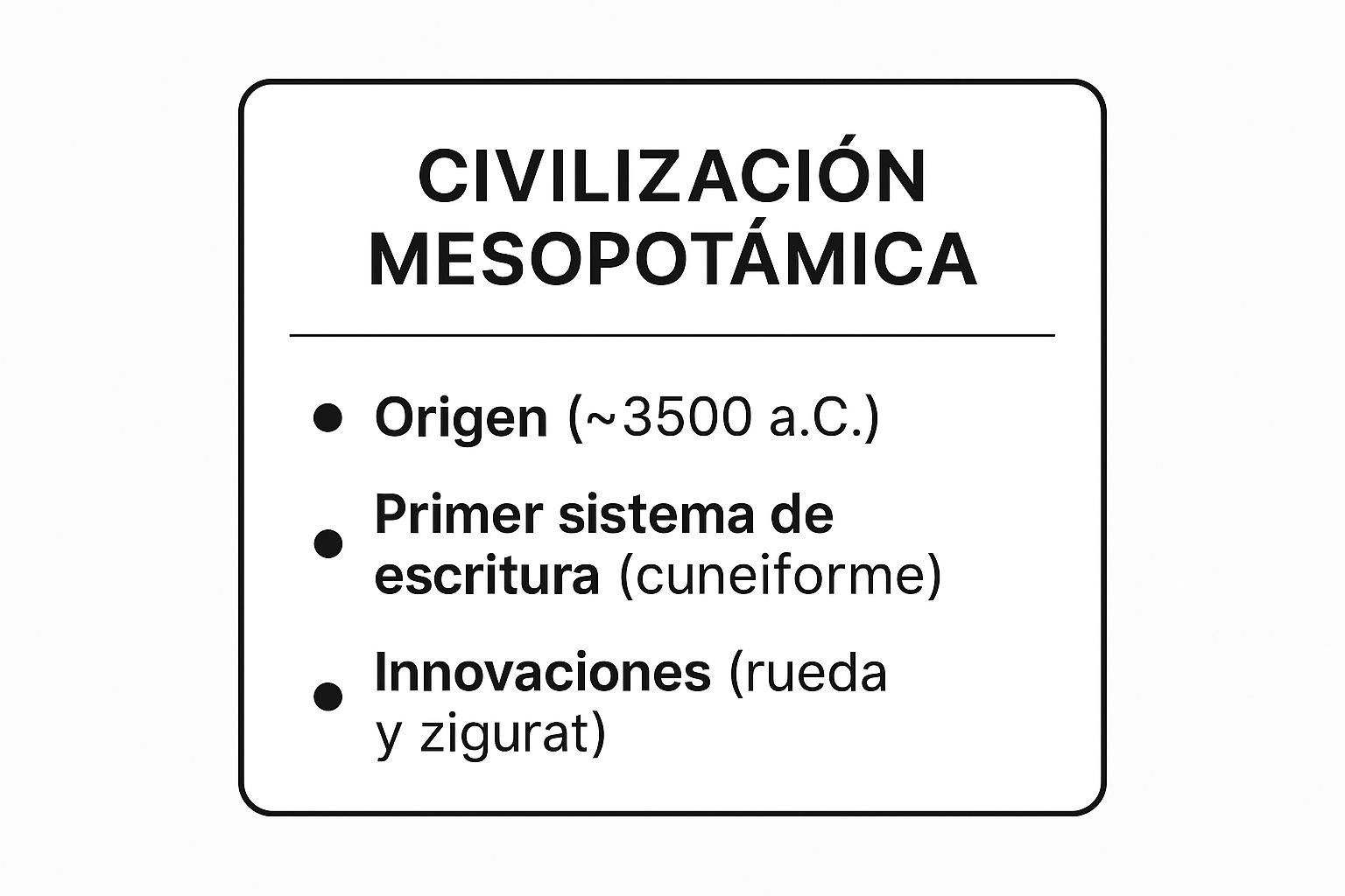 Infographic showing key data about Civilización Mesopotámica