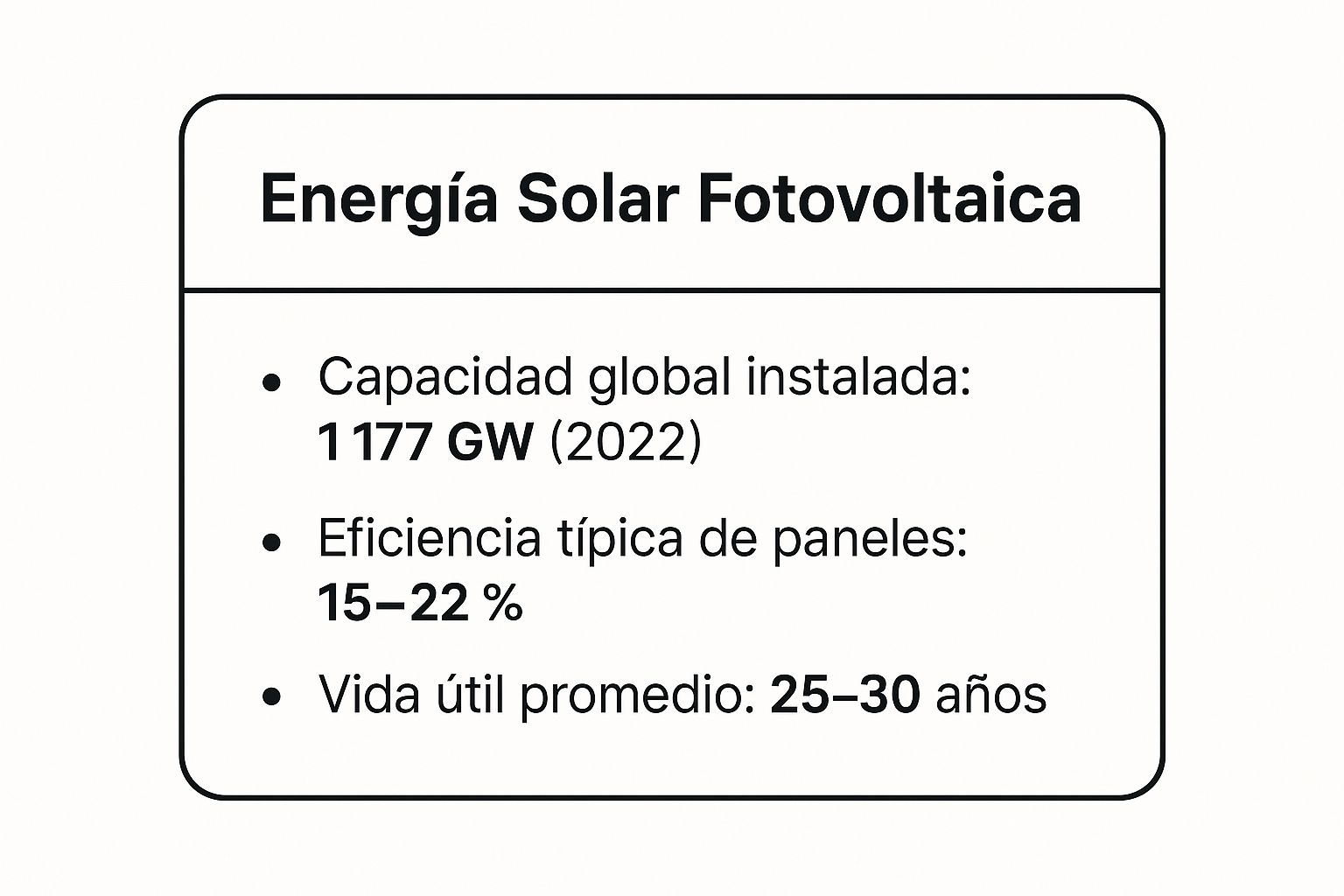 Infographic showing key data about Energía Solar Fotovoltaica