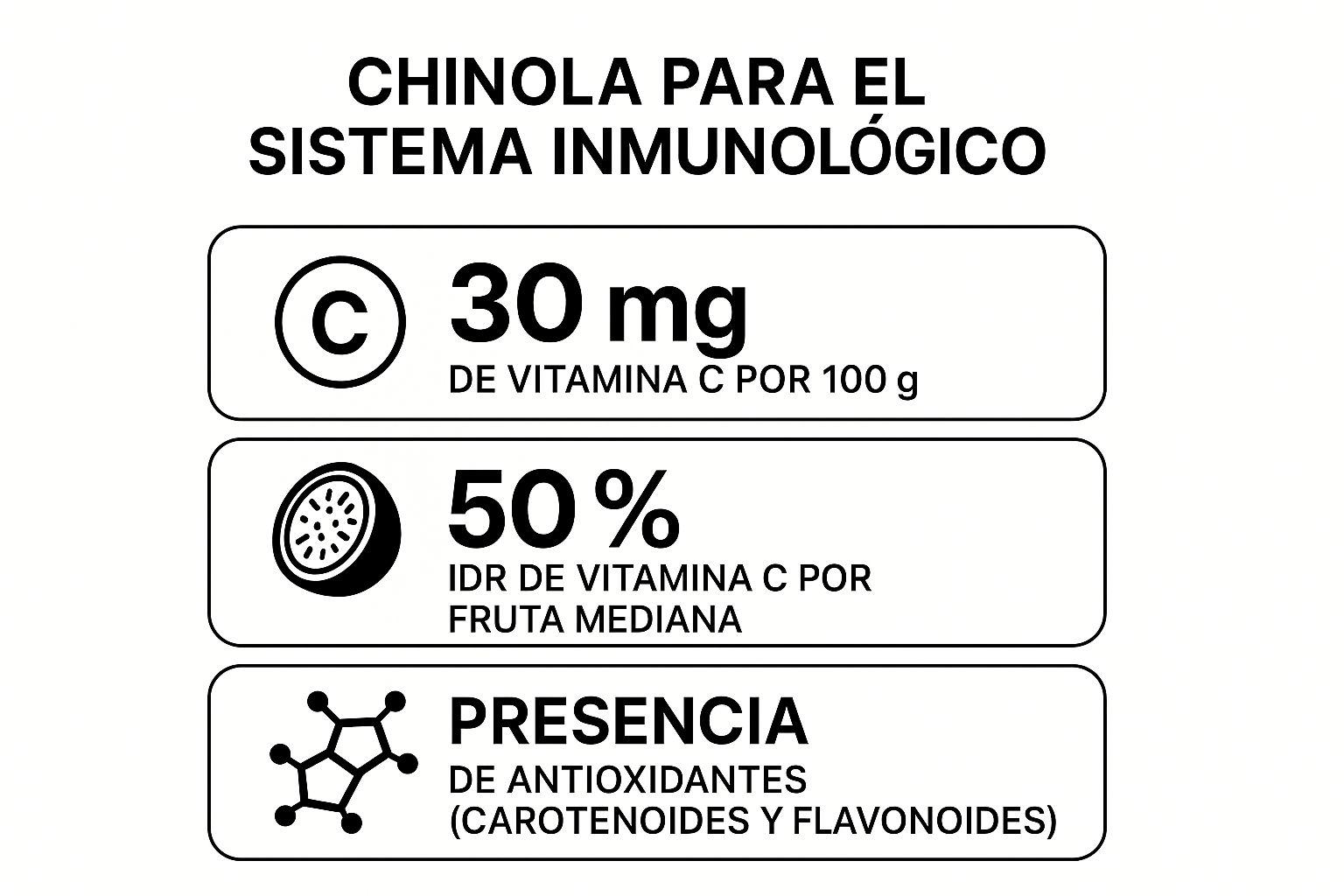 Infografía que visualiza los datos clave de la chinola para el sistema inmunológico, mostrando su contenido de Vitamina C y antioxidantes.