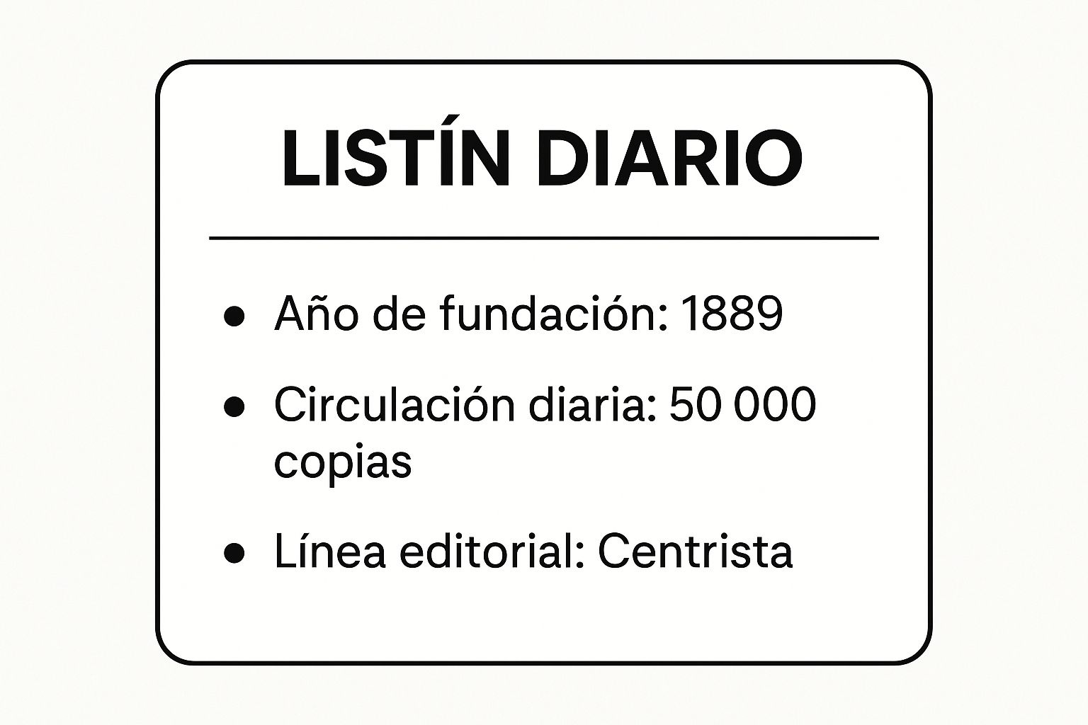 Infographic showing key data about Listín Diario