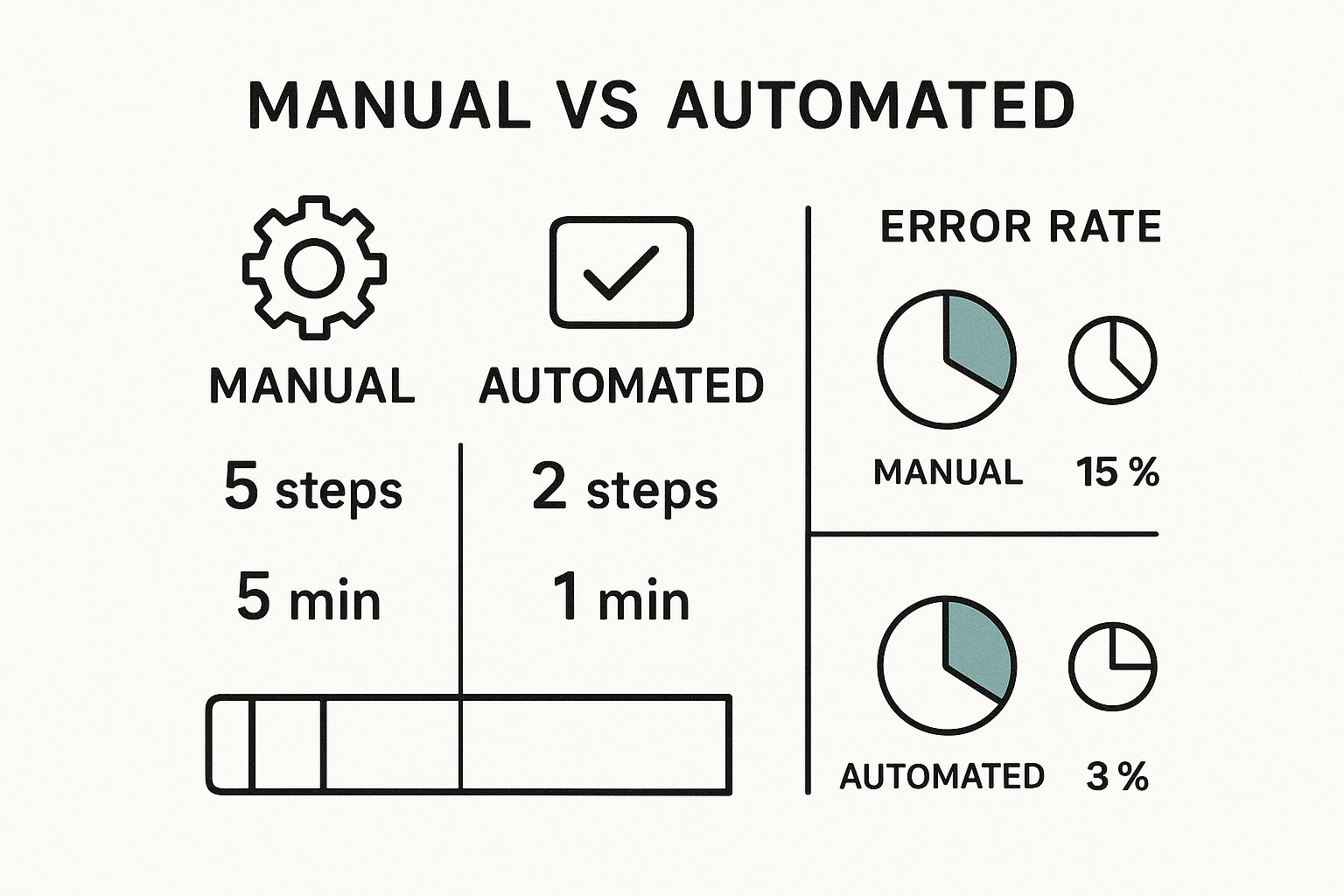 Infographic about api key azure