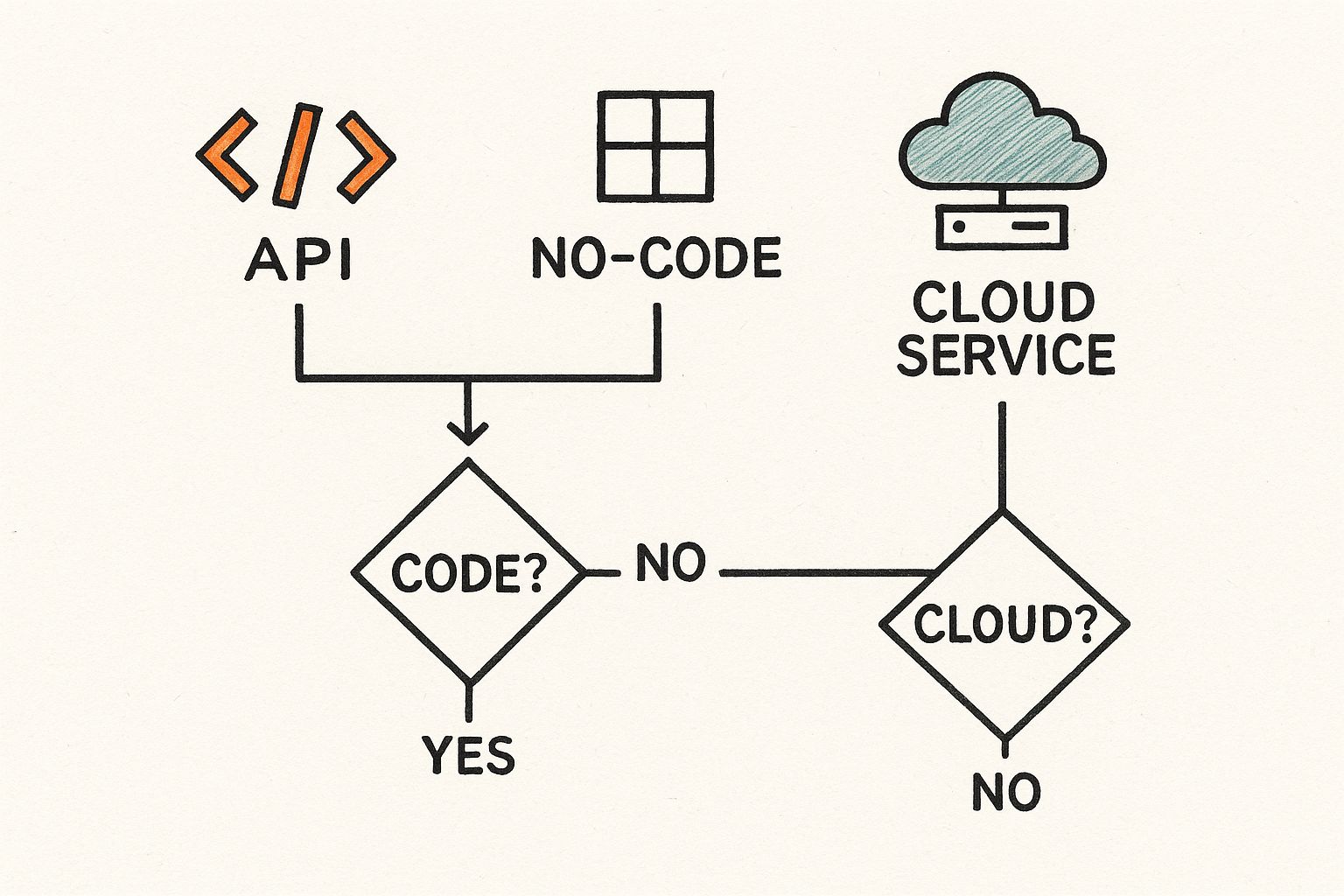 Infographic about create your own ai assistant