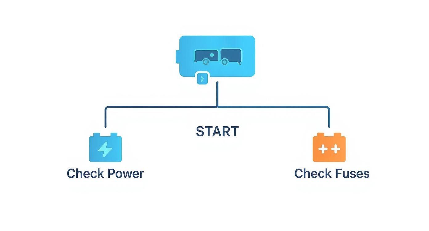 Infographic about rv slide out problems