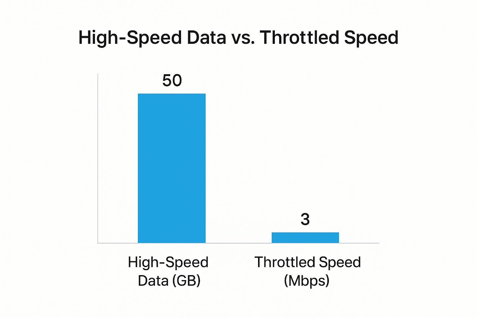 Infographic about unlimited data hotspot no contract