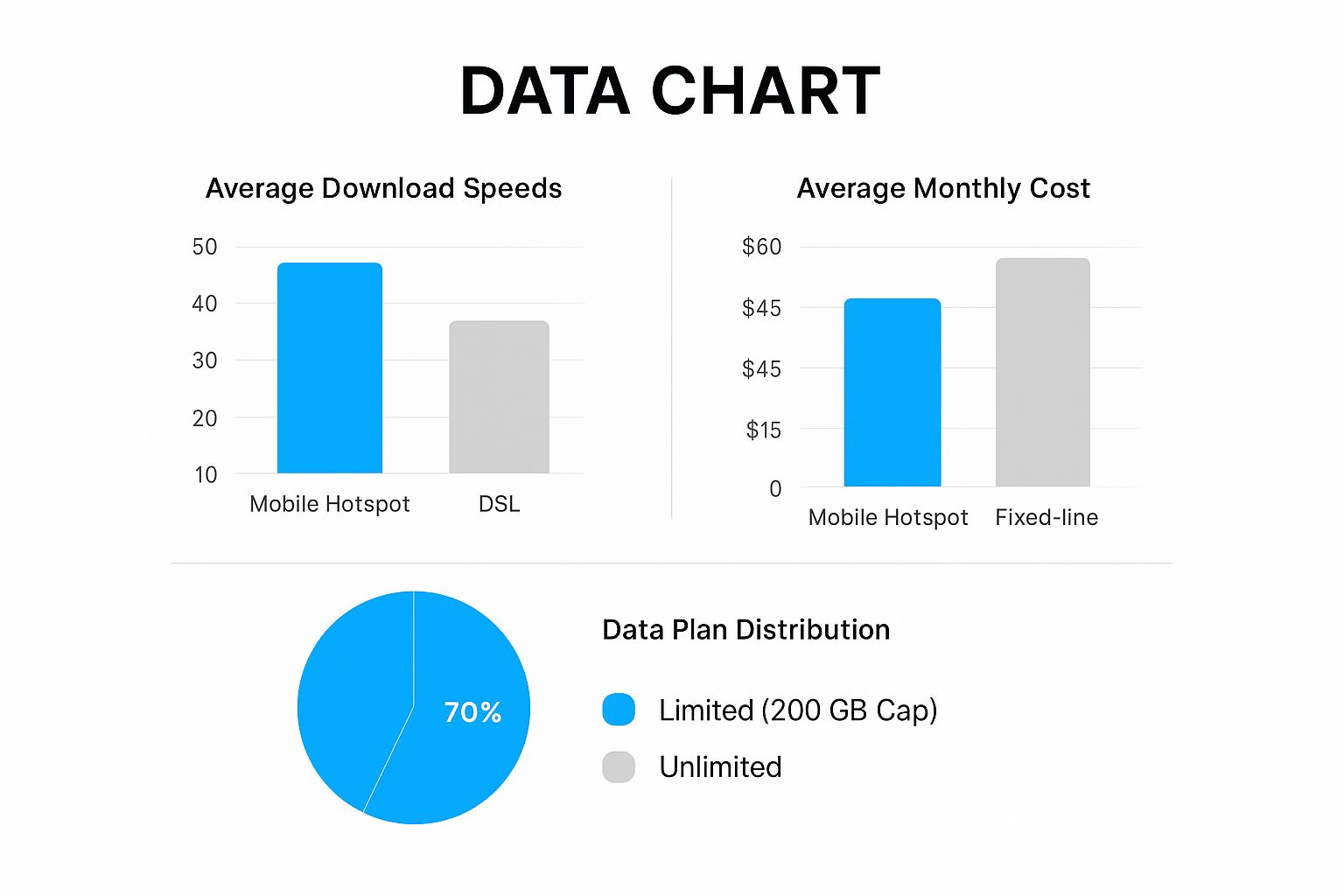 Infographic about use hotspot as home internet