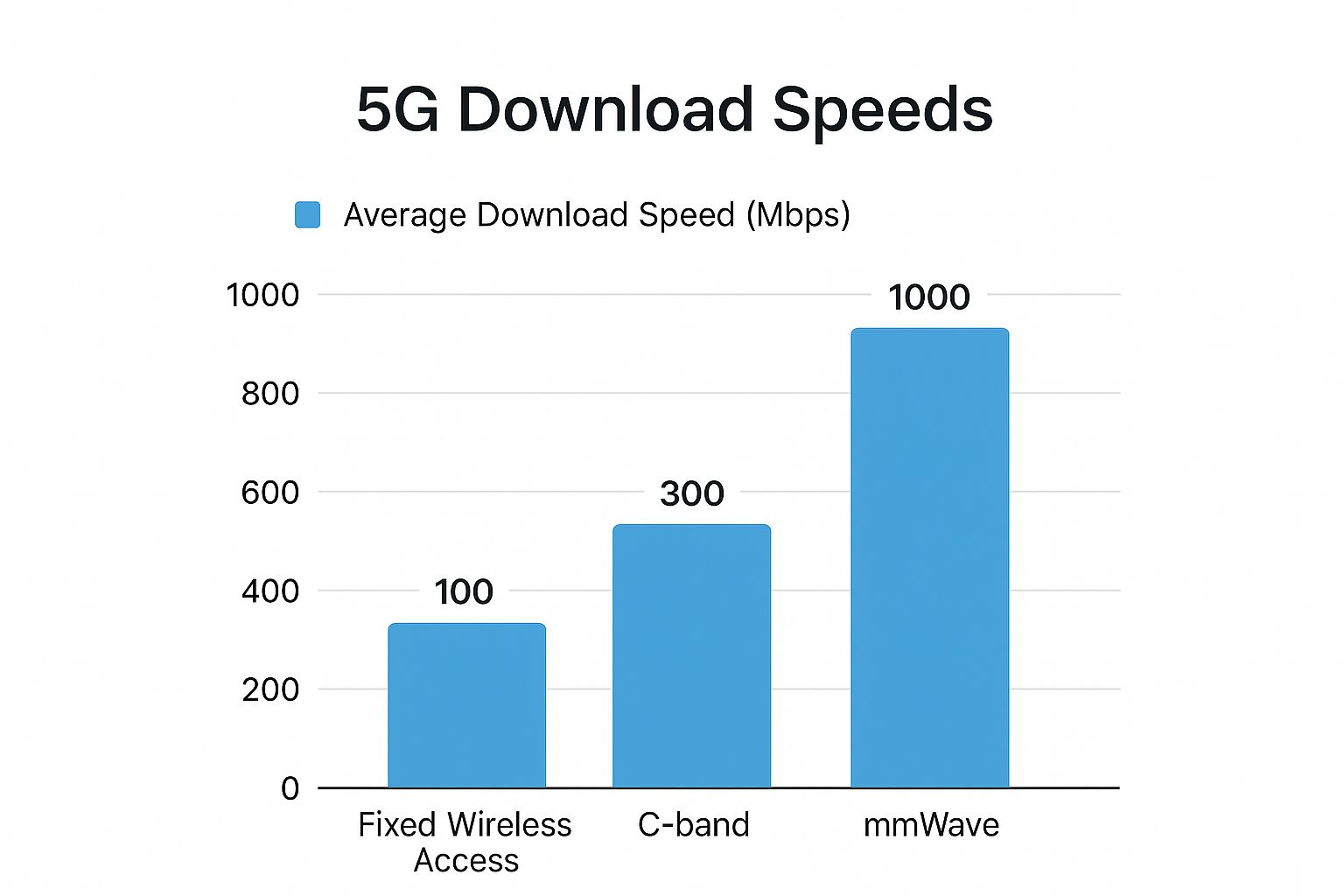 Infographic about 5g home internet reviews