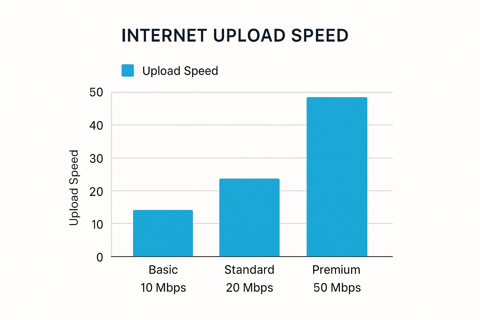 Infographic about increase upload speed