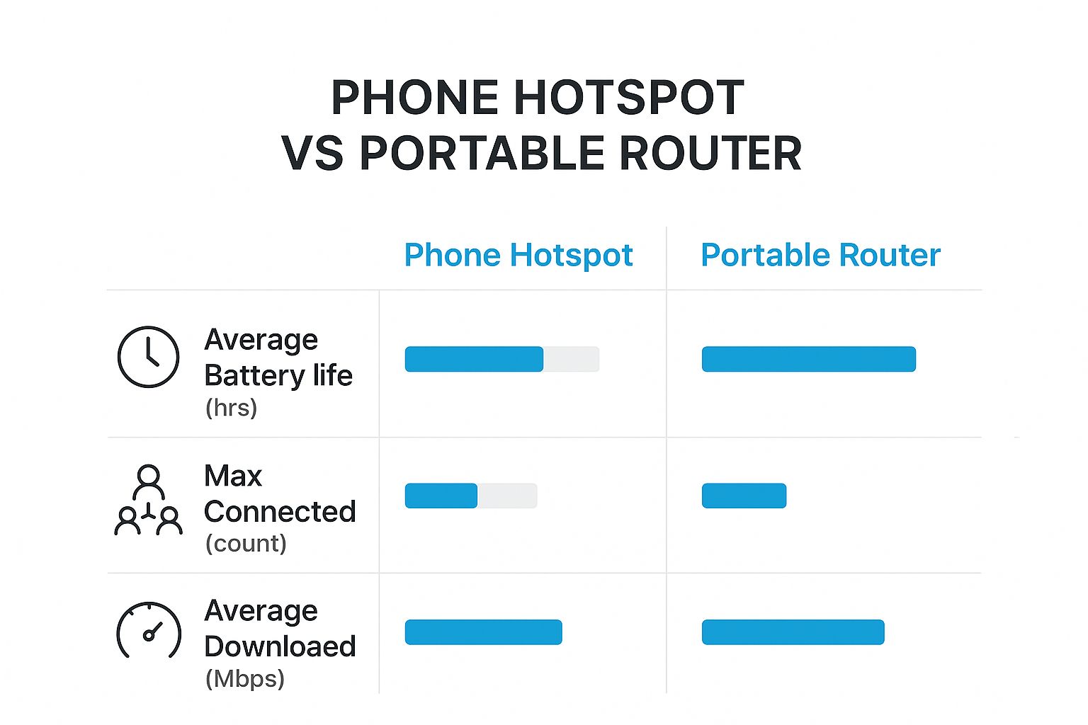 Infographic about portable travel wifi router