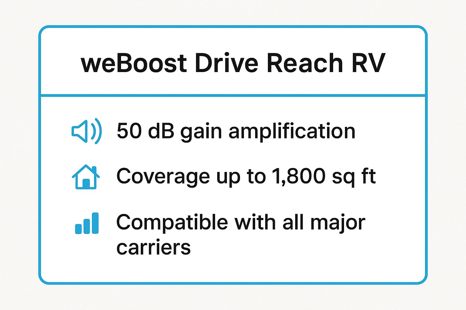 Infographic showing key data about WeBoost Drive Reach RV 470154