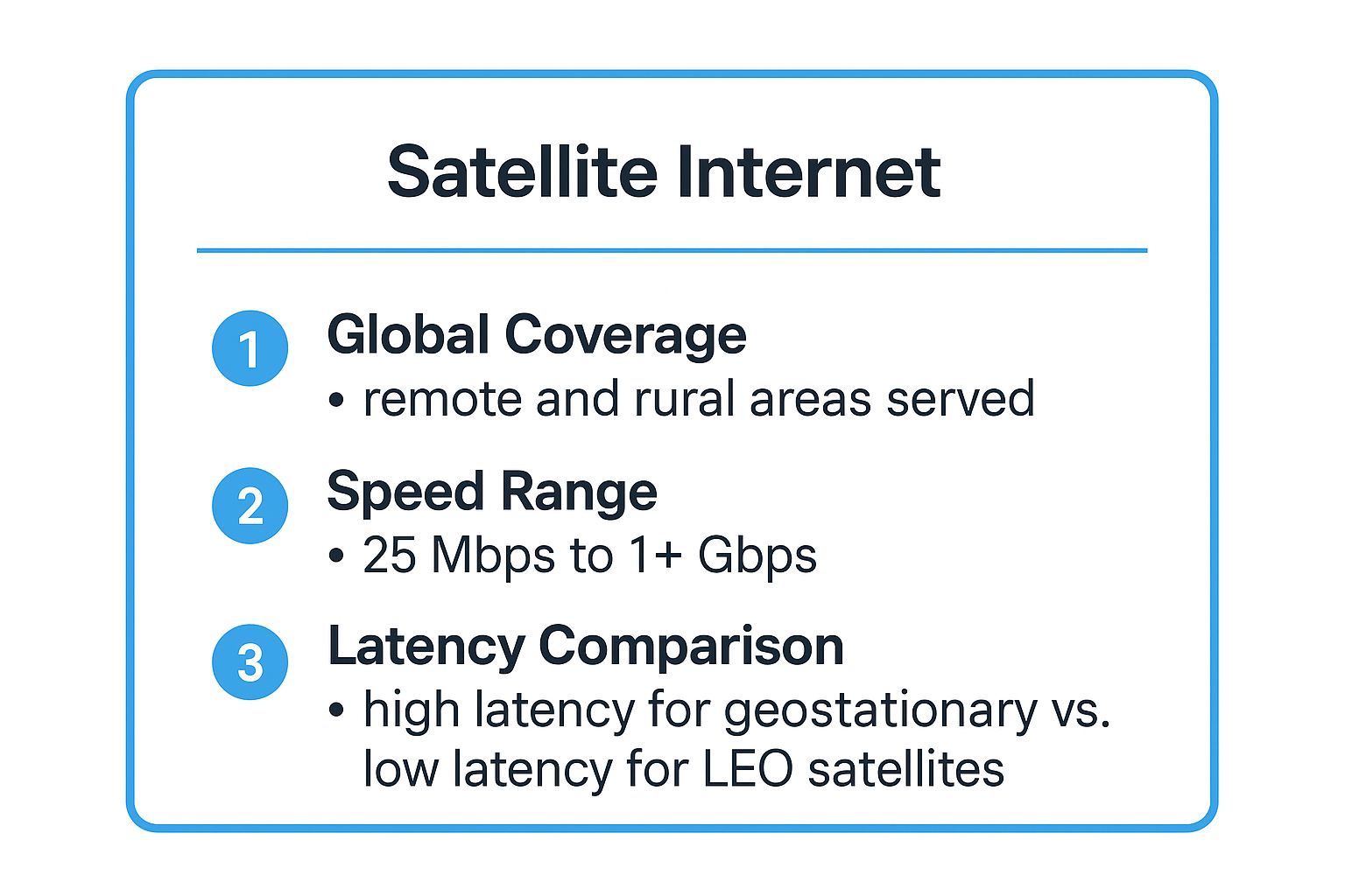 Infographic showing key data about Satellite Internet