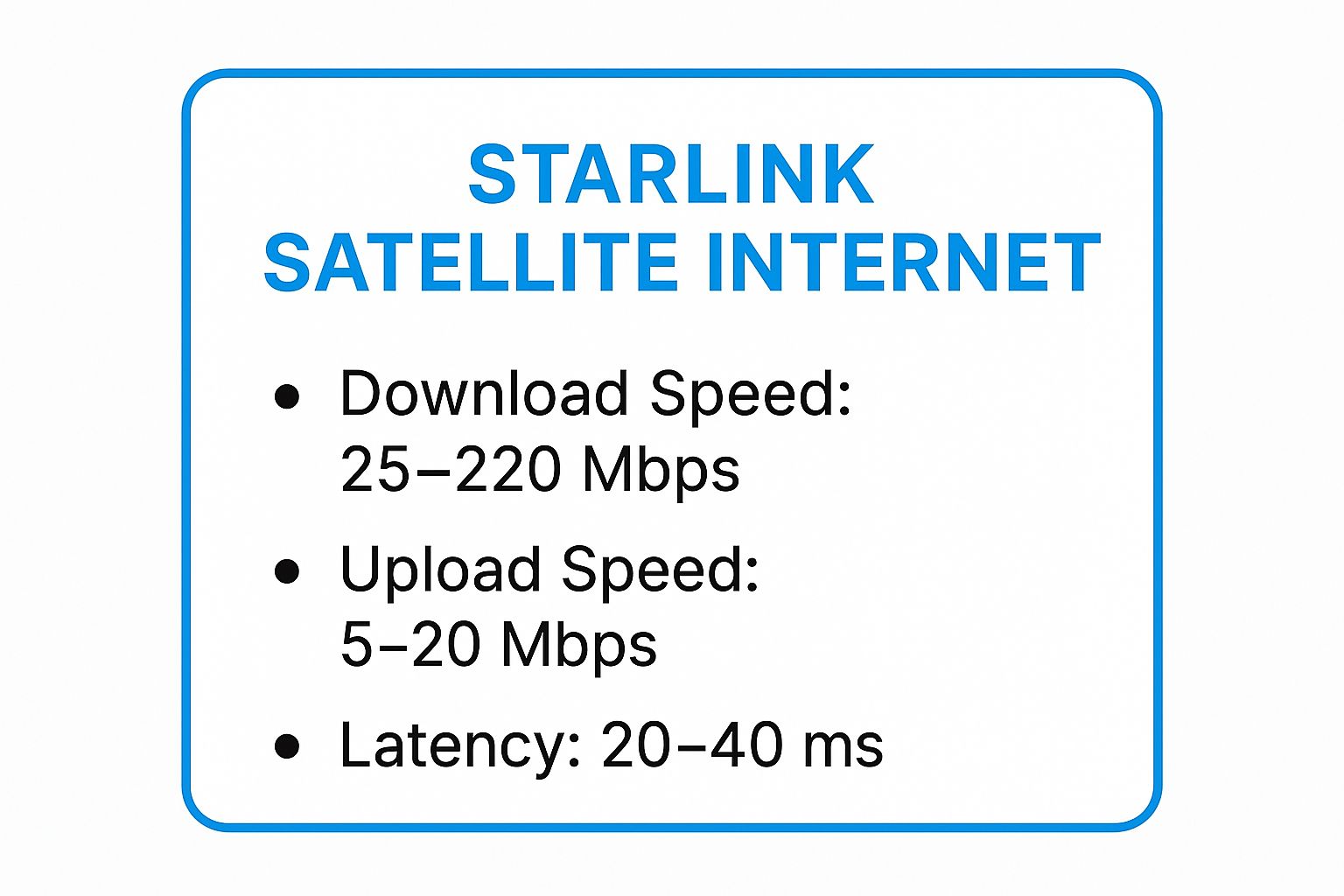 Infographic showing key data about Starlink Satellite Internet