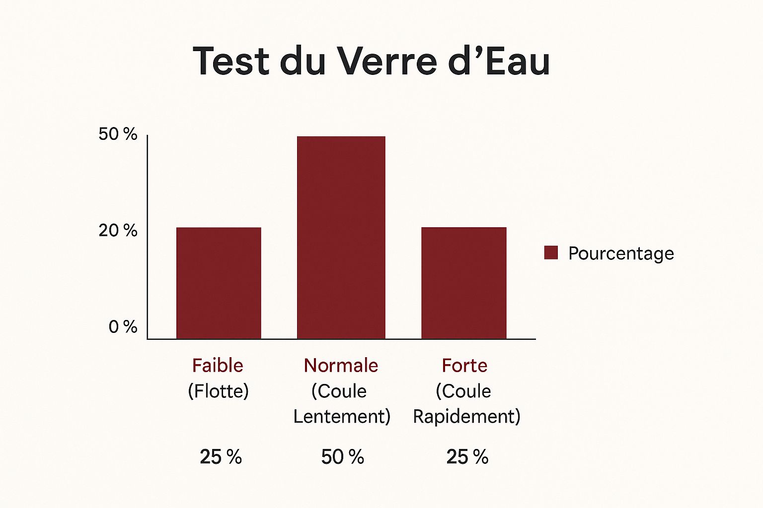 Infographic about cheveux poreux que faire