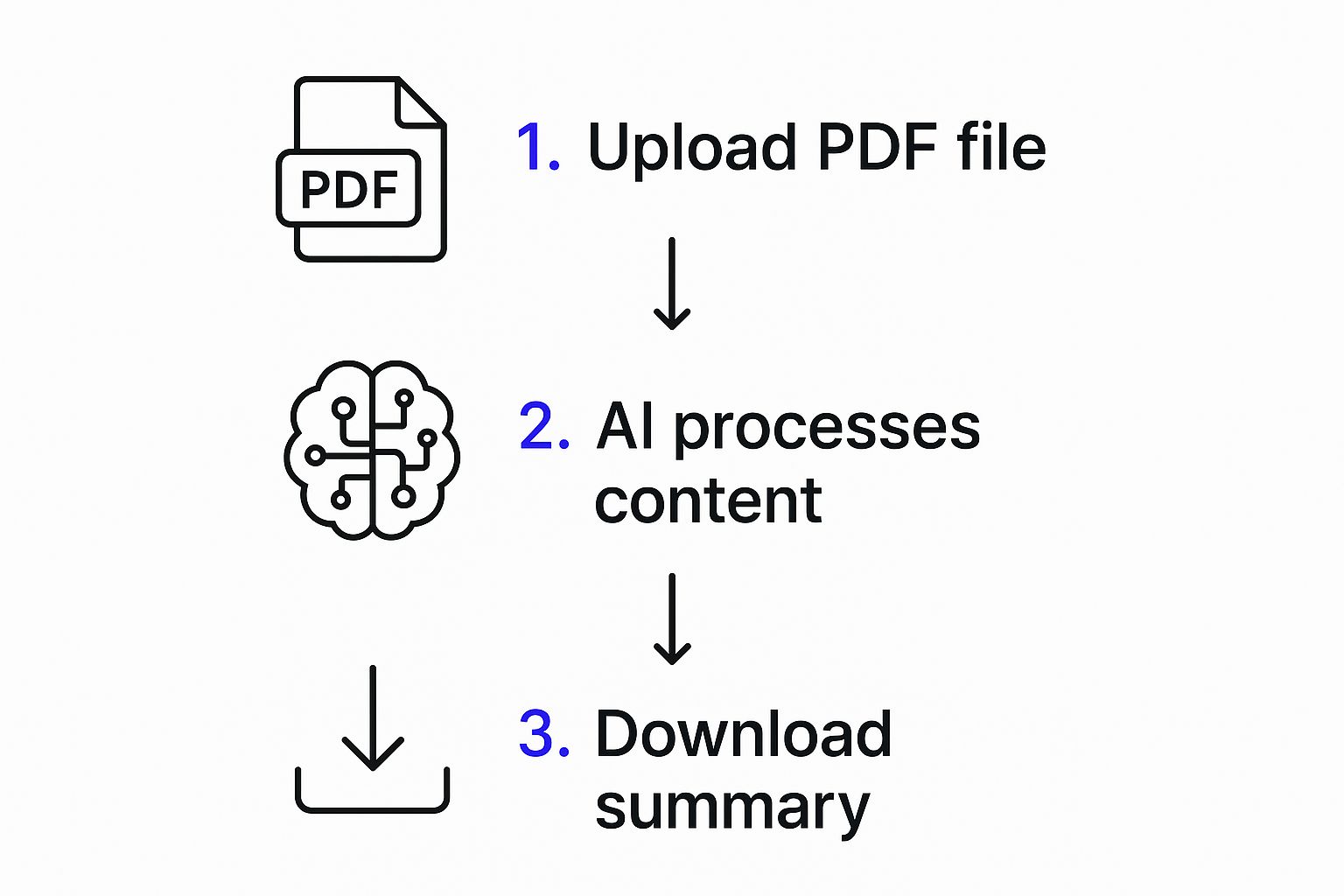Can ChatGPT Summarize a PDF? Learn How It Works