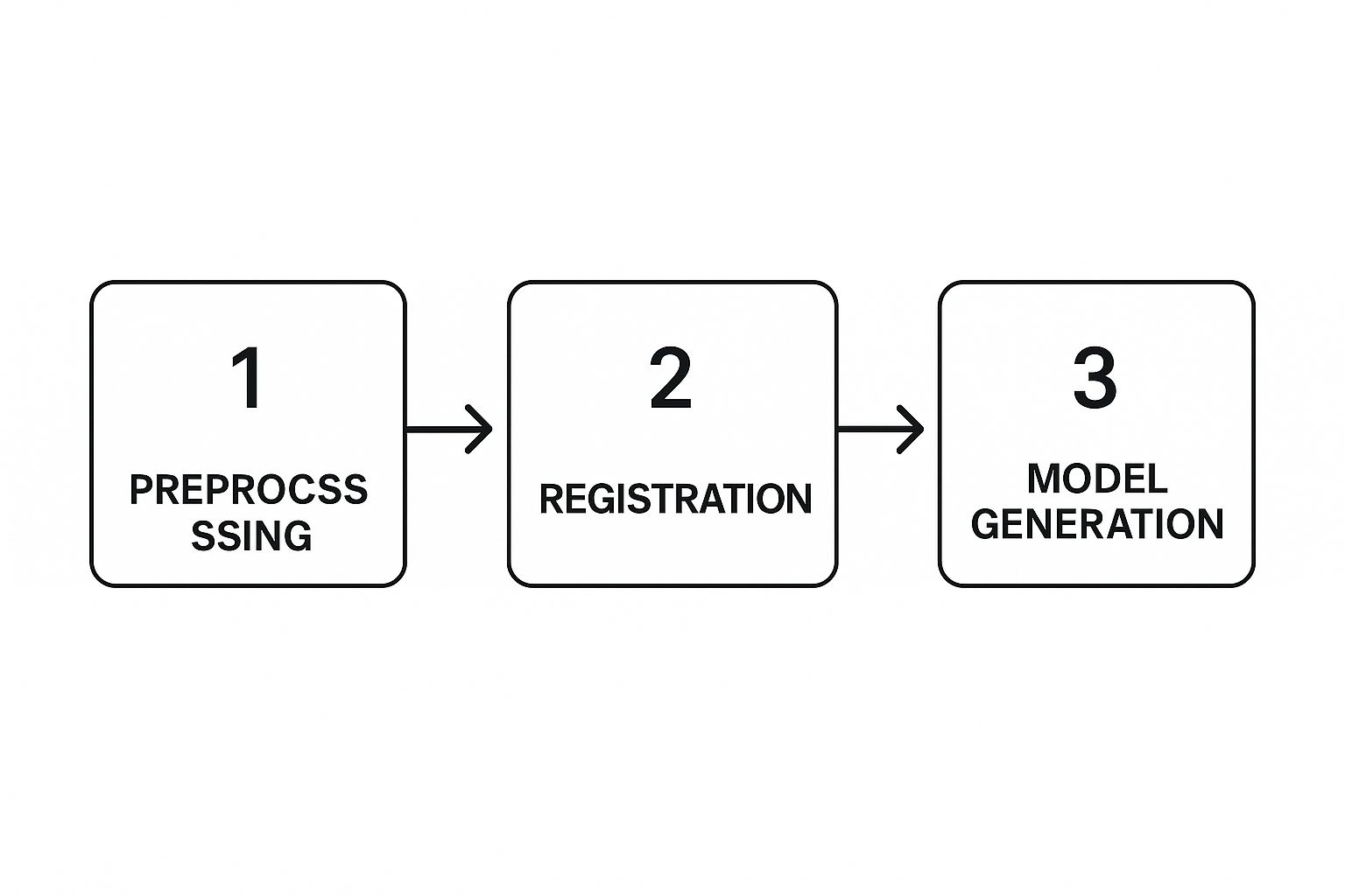 Breaking Down the Core Mechanics of Shape Modeling