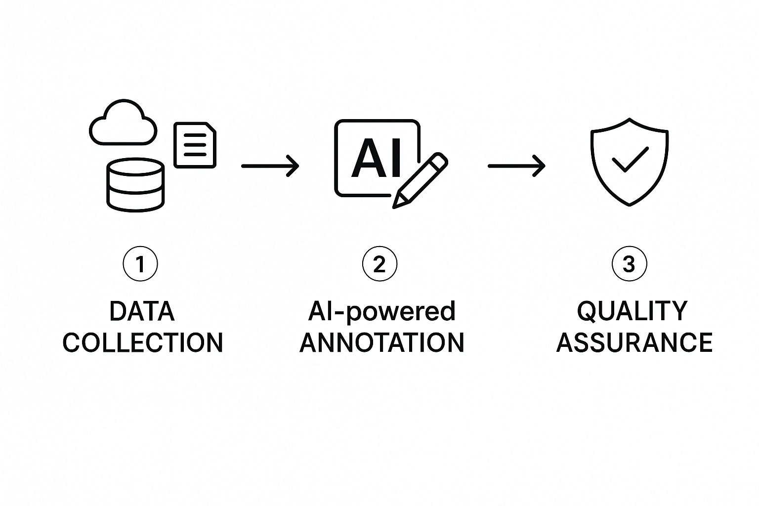 Screenshot from https://labelbox.com/