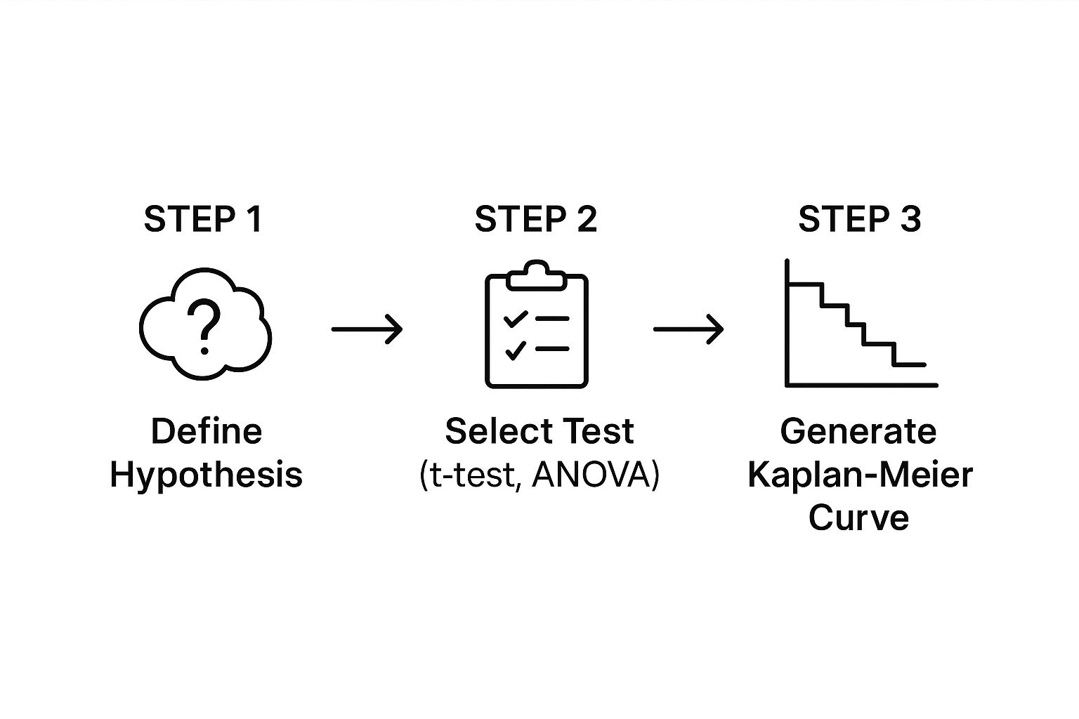 Infographic about clinical trial data analysis