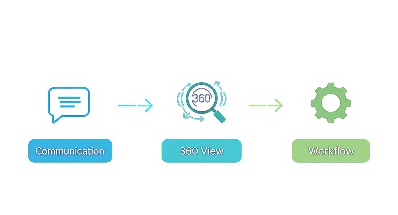 Infographic about customer relationship management in hospital