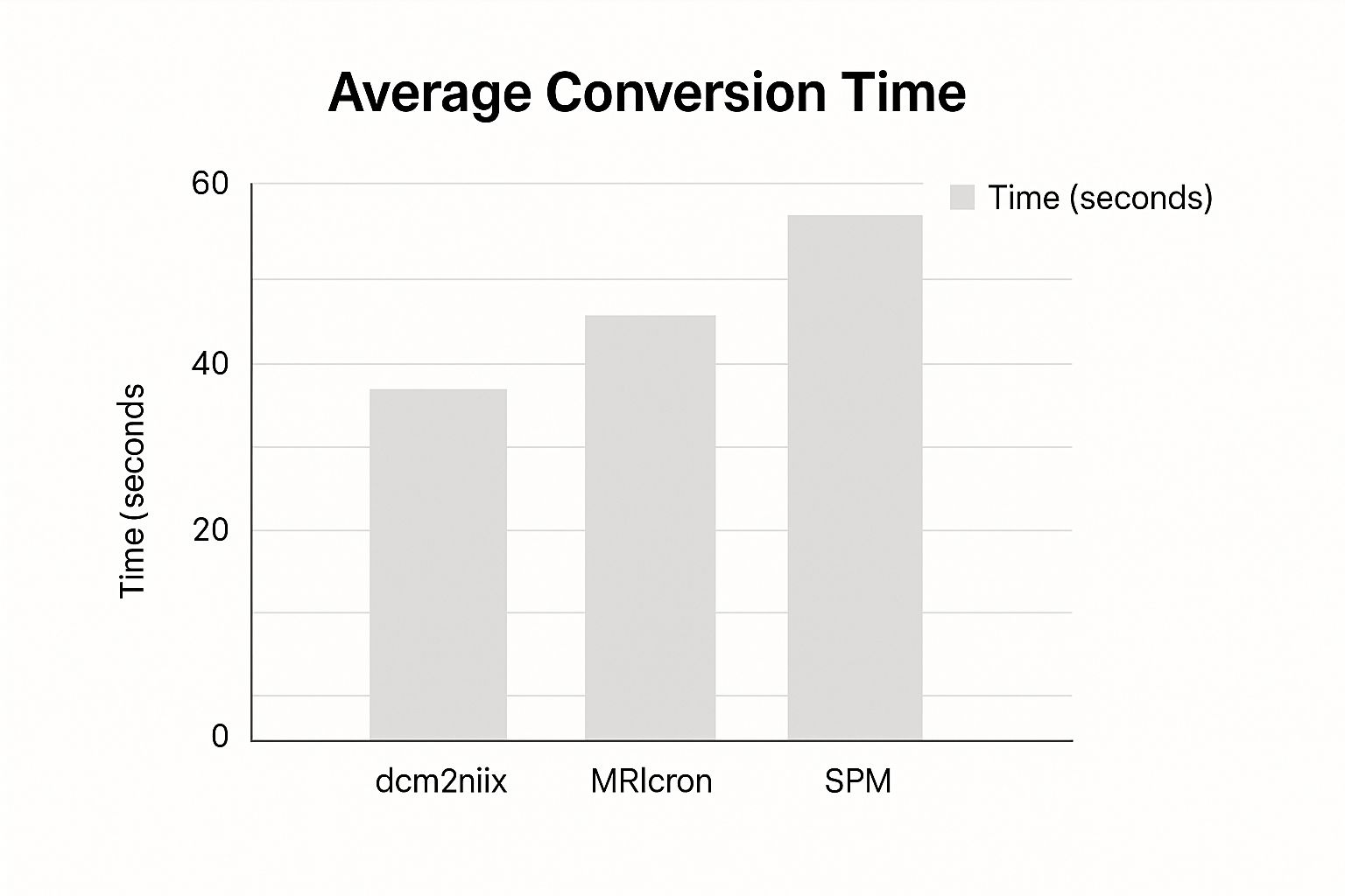 Converter Tools