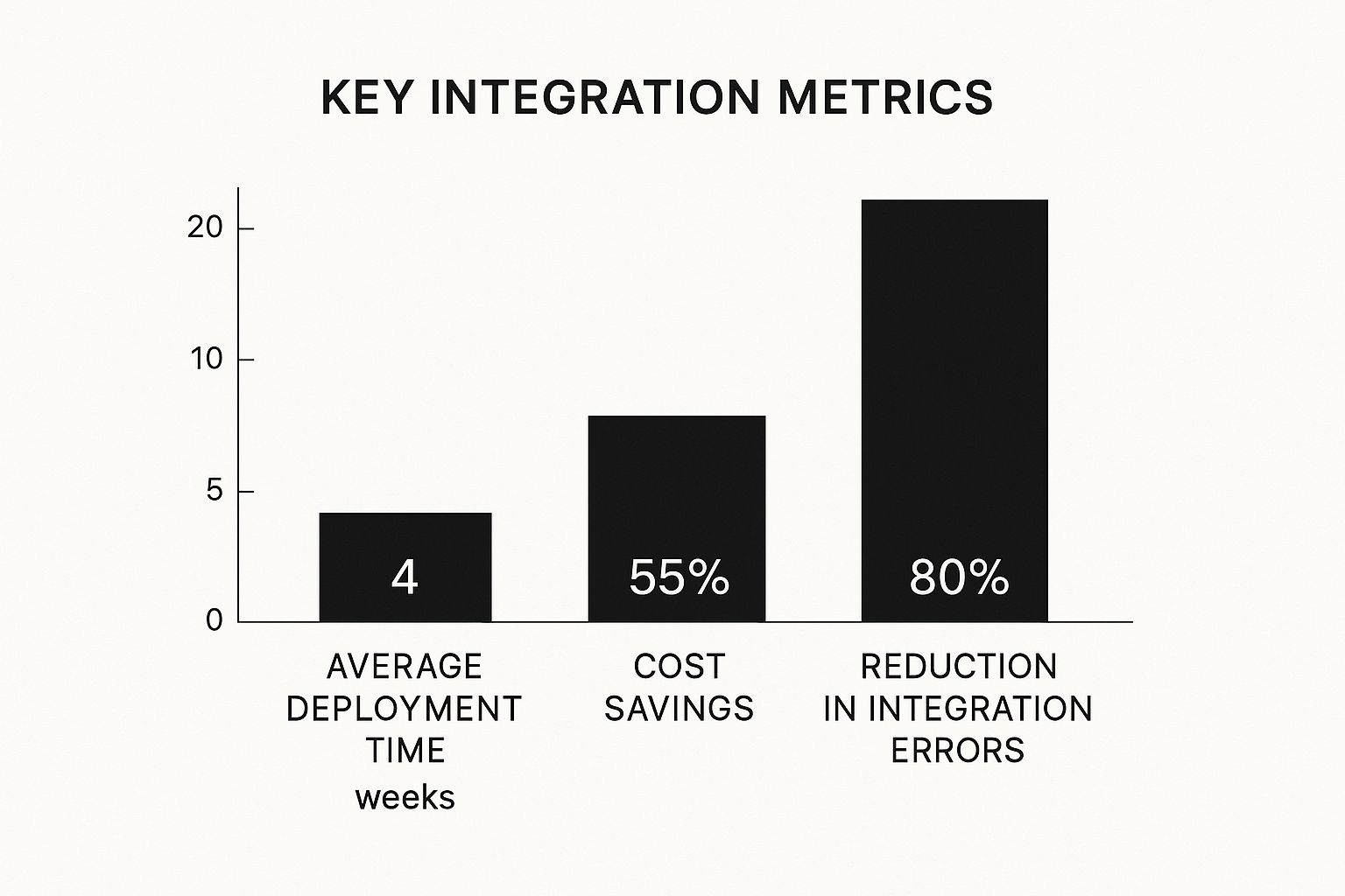Infographic about medical device integration