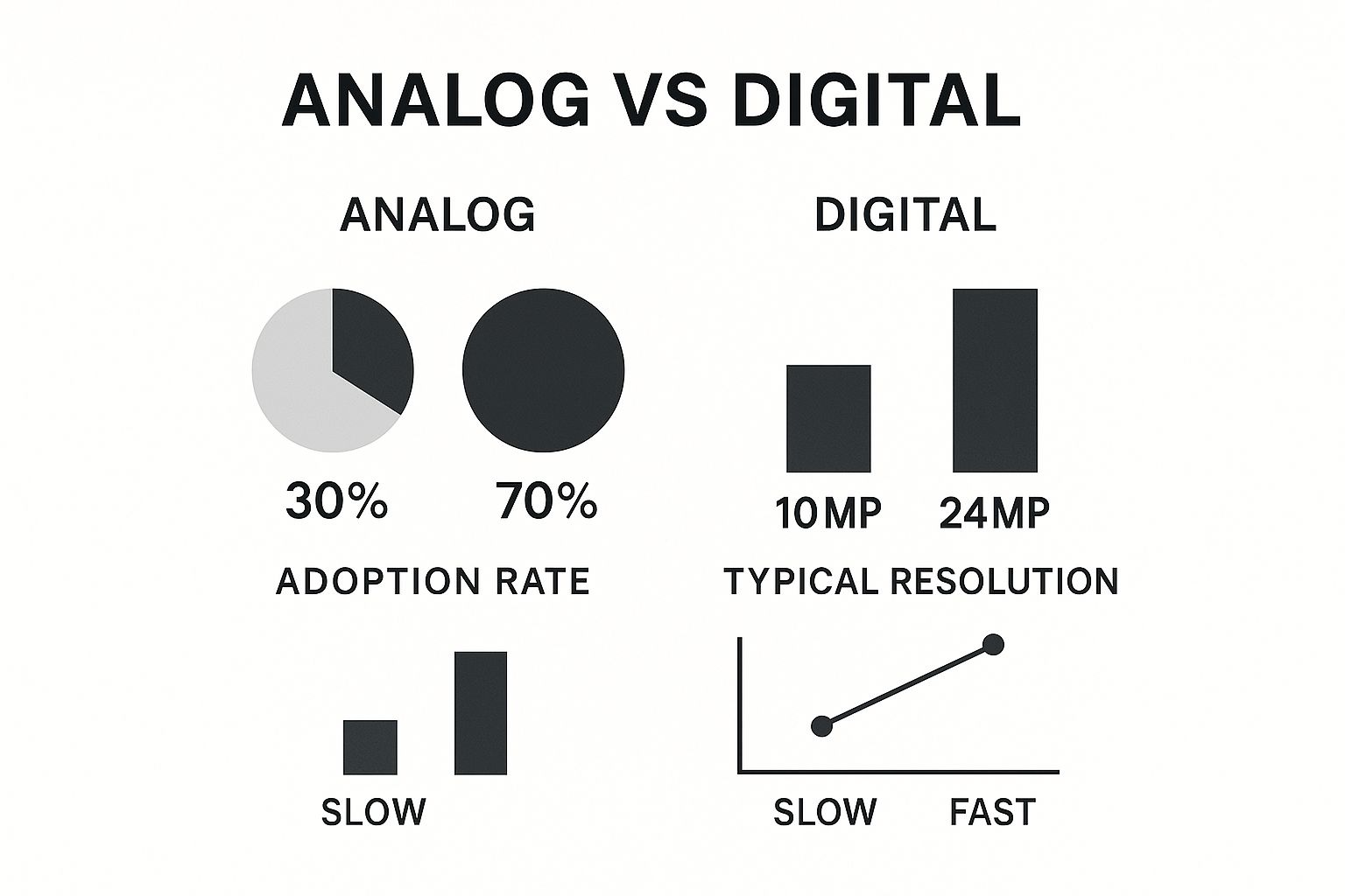 Infographic about acquisition of images