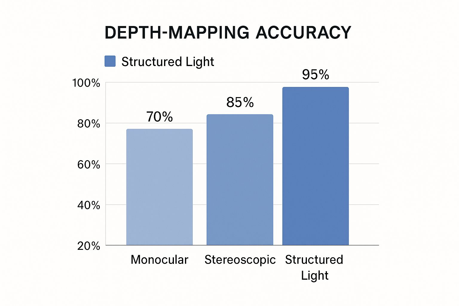 Infographic about turn 2d images into 3d