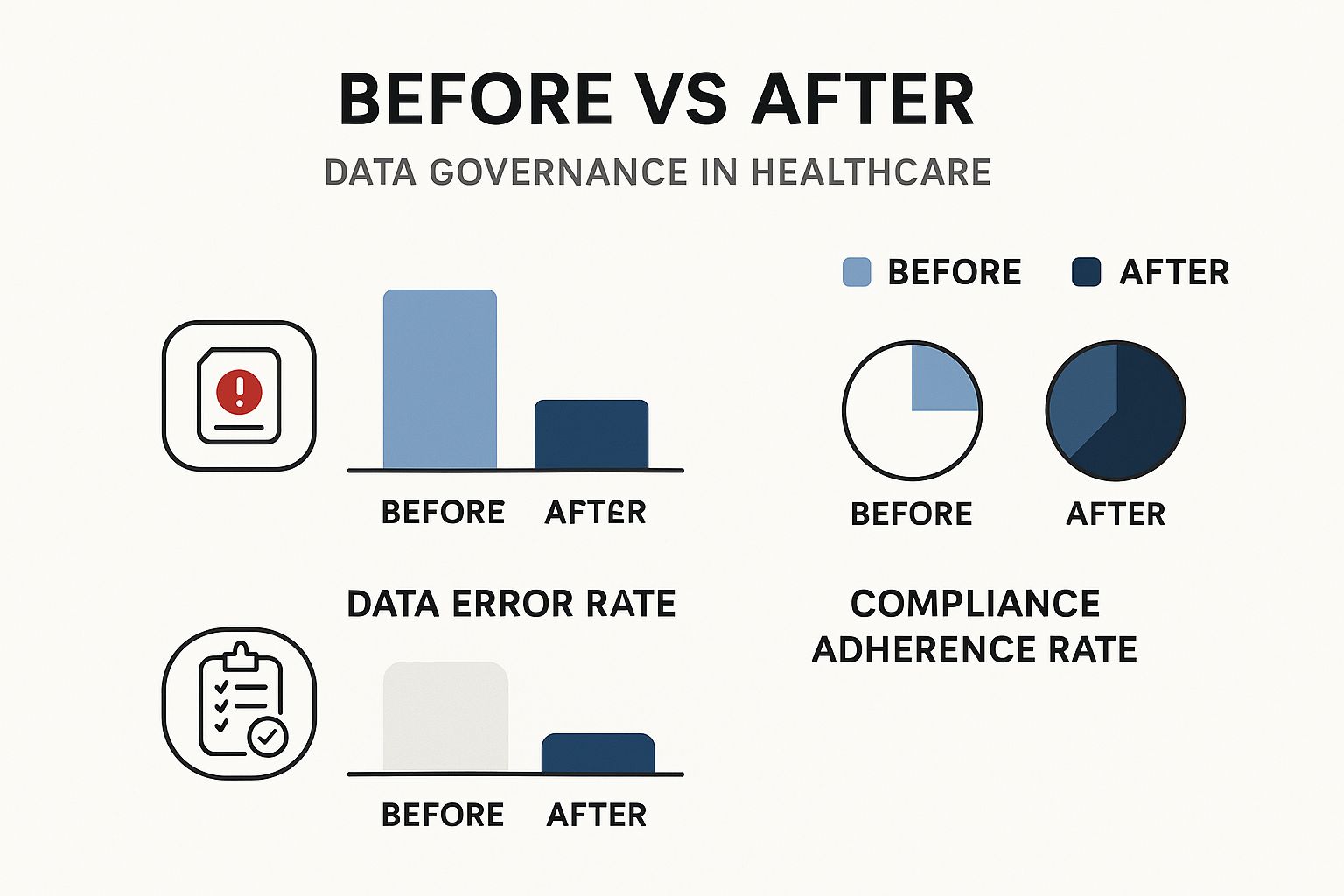 Infographic about data governance in healthcare