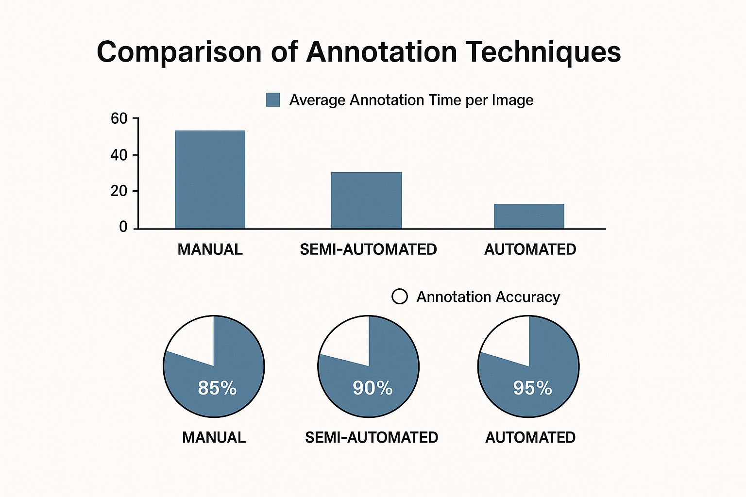 Infographic about medical image annotation