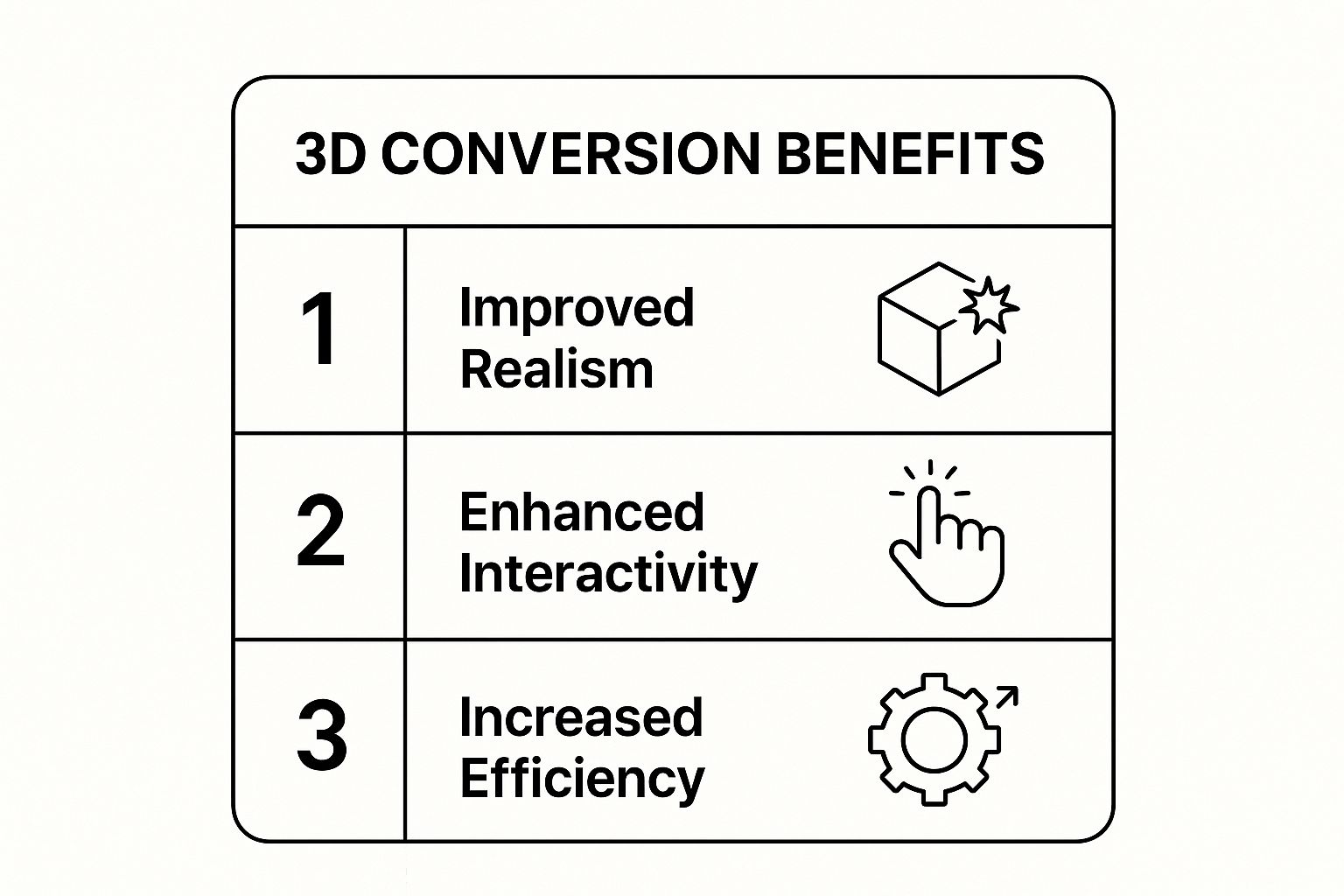 Infographic about turn 2d images into 3d