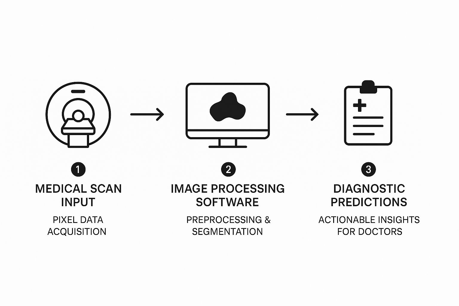 Infographic about imaging processing software